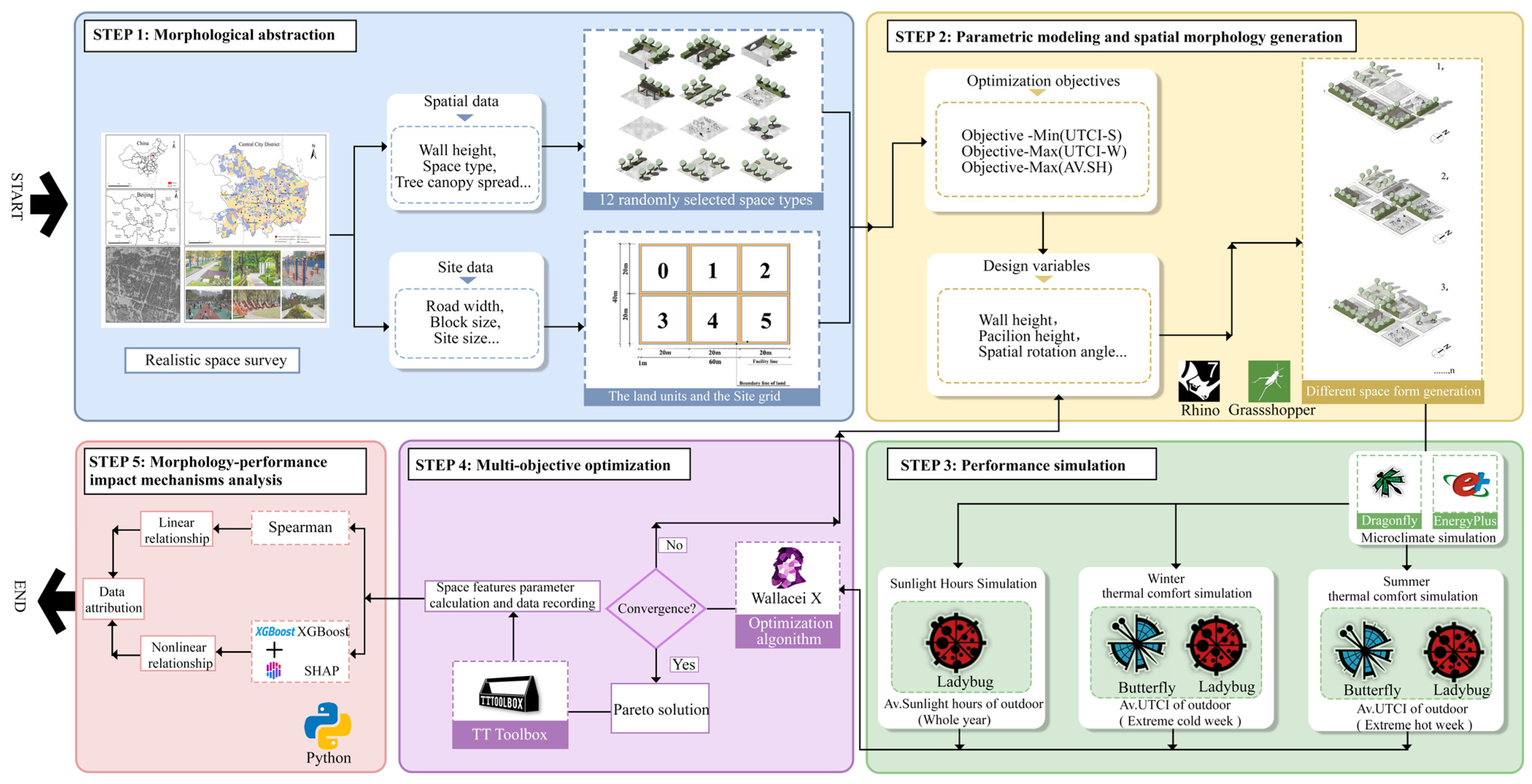 Ijgi 14 00211 g001 Ijgi 14 00211 g001