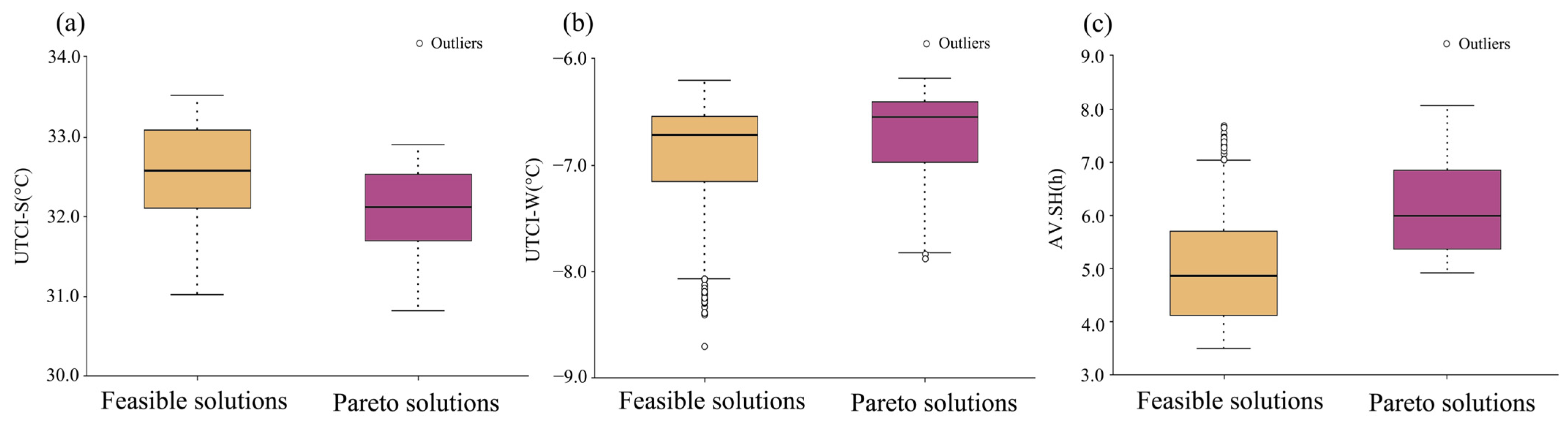 Ijgi 14 00211 g007 Ijgi 14 00211 g007