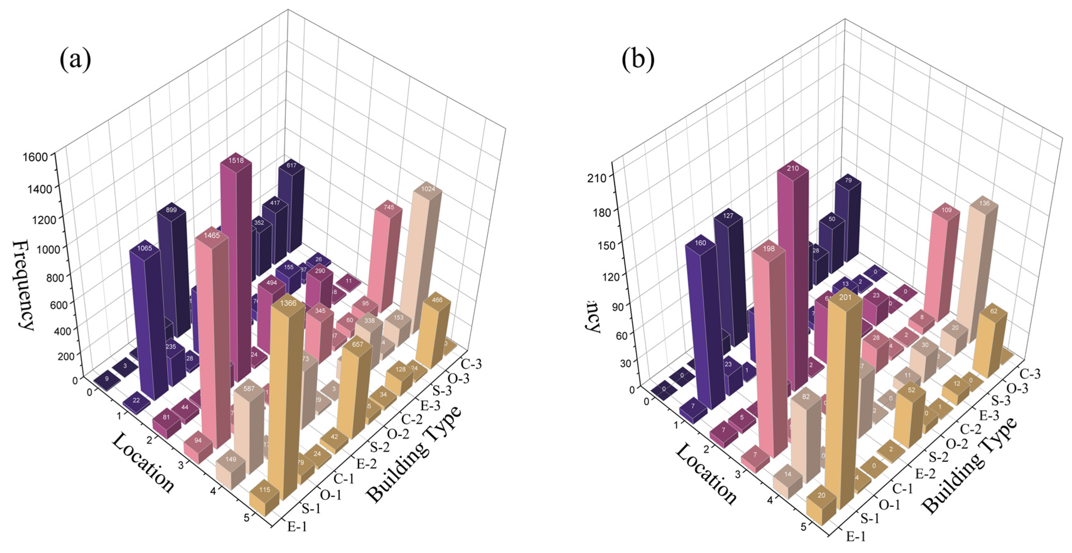 Ijgi 14 00211 g008 Ijgi 14 00211 g008