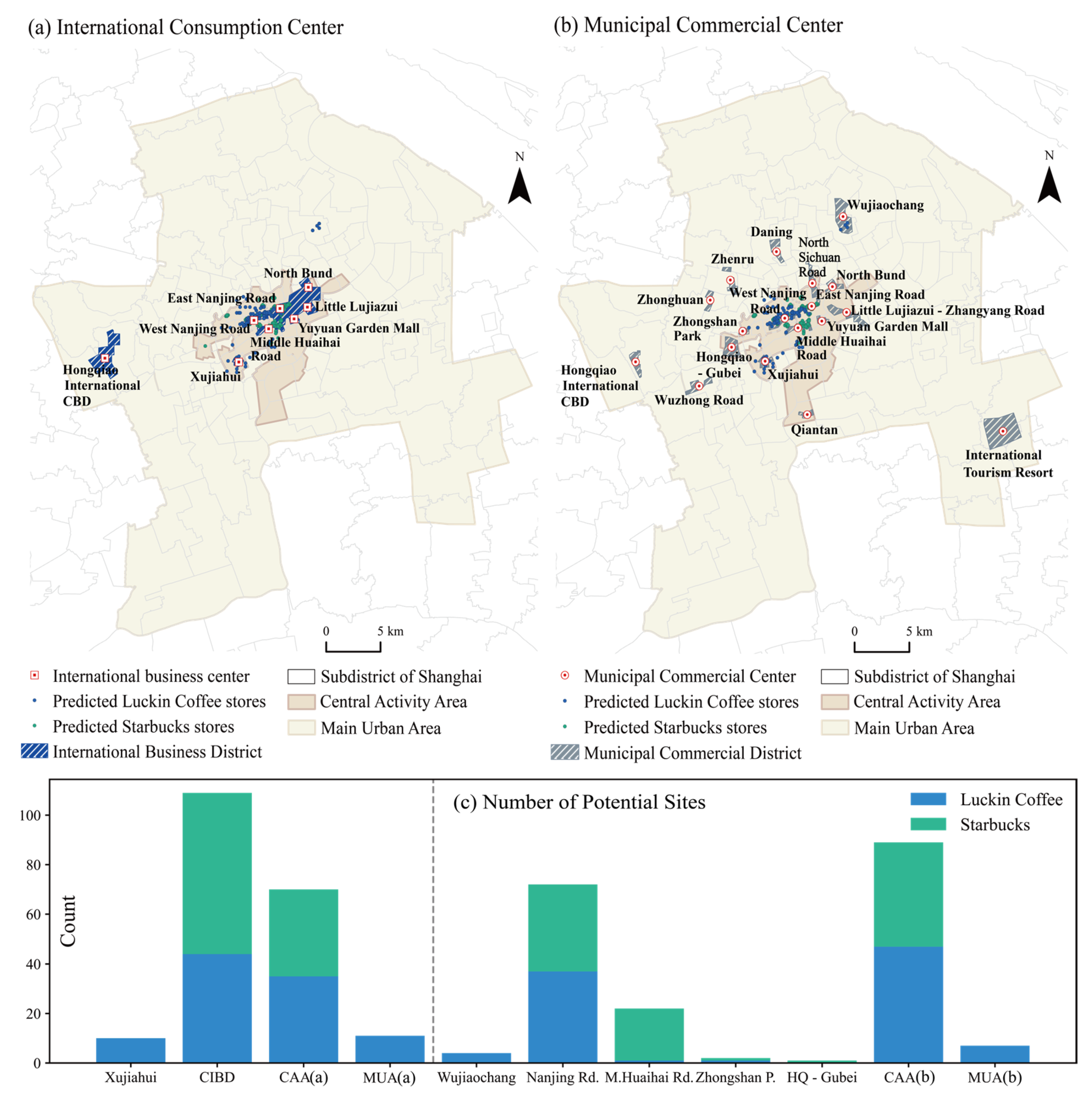Site Selection Analysis and Prediction of New Retail Stores from