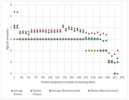 Interactive Visualization for the GTFS and GTFS-RT Data of Budapest