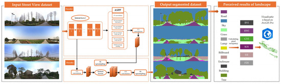 Rural Local Landscape Perception Evaluation: Integrating Street View ...