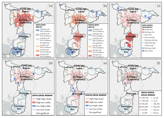 Spatial Accessibility to Healthcare Facilities: GIS-Based Public ...