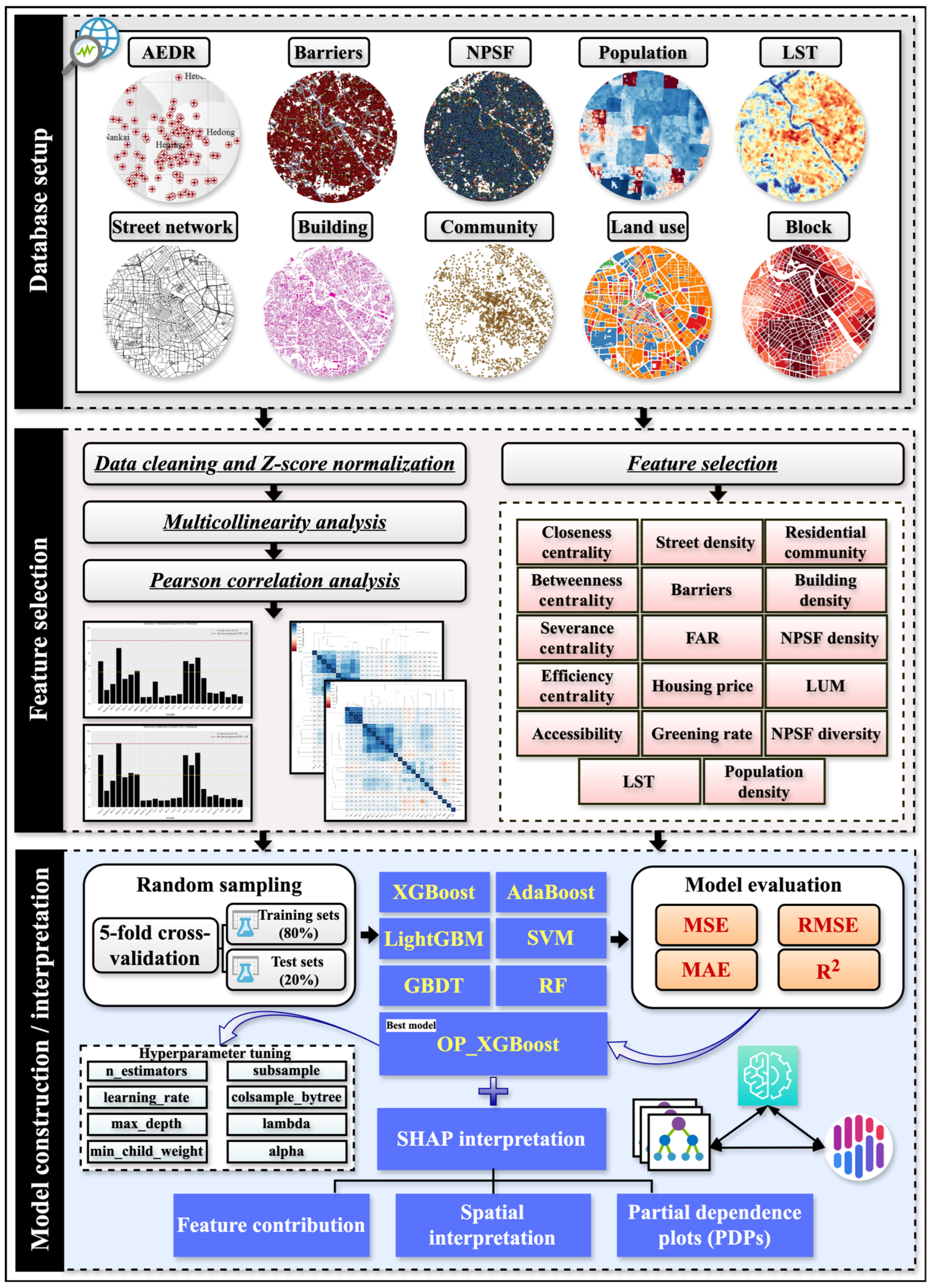 Frontiers | Hydrothermal activities contribute to the strong