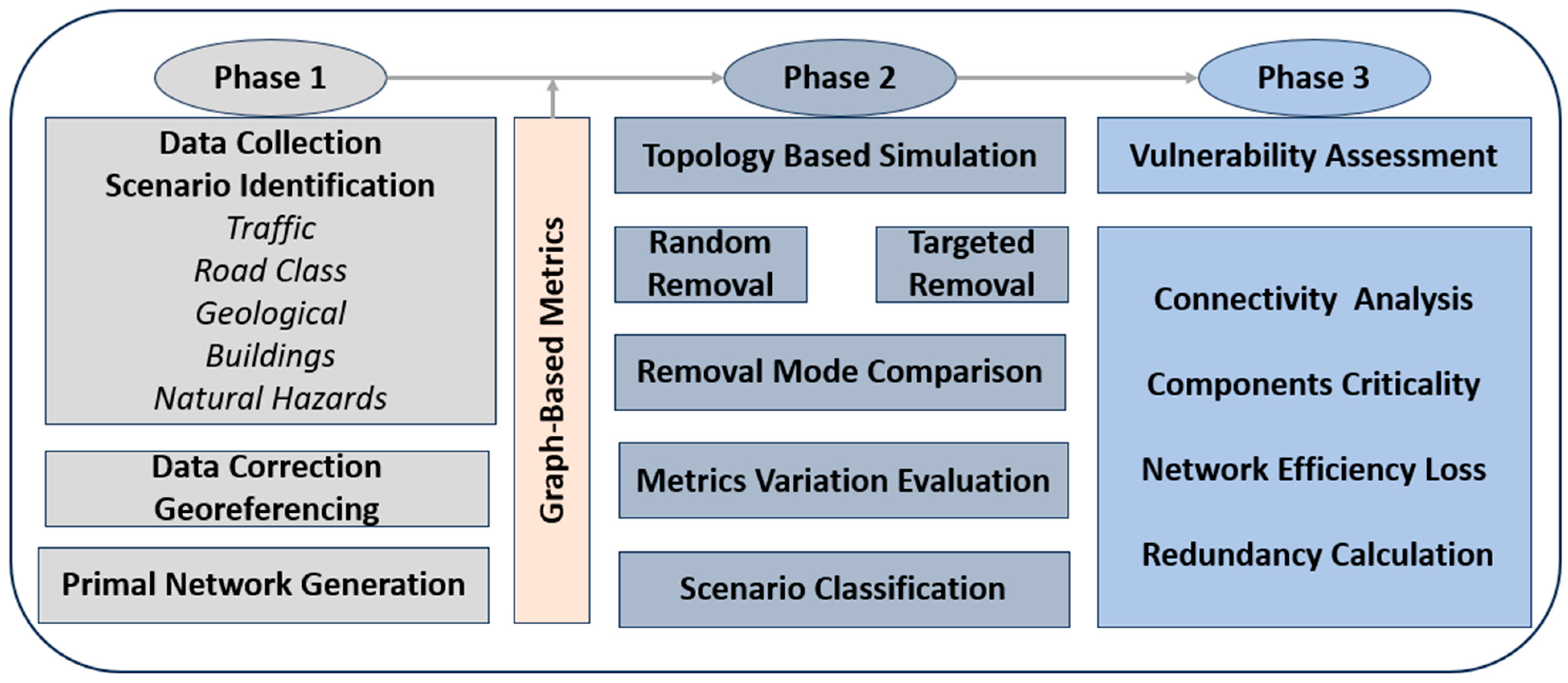 Ijgi 14 00261 g002 Ijgi 14 00261 g002