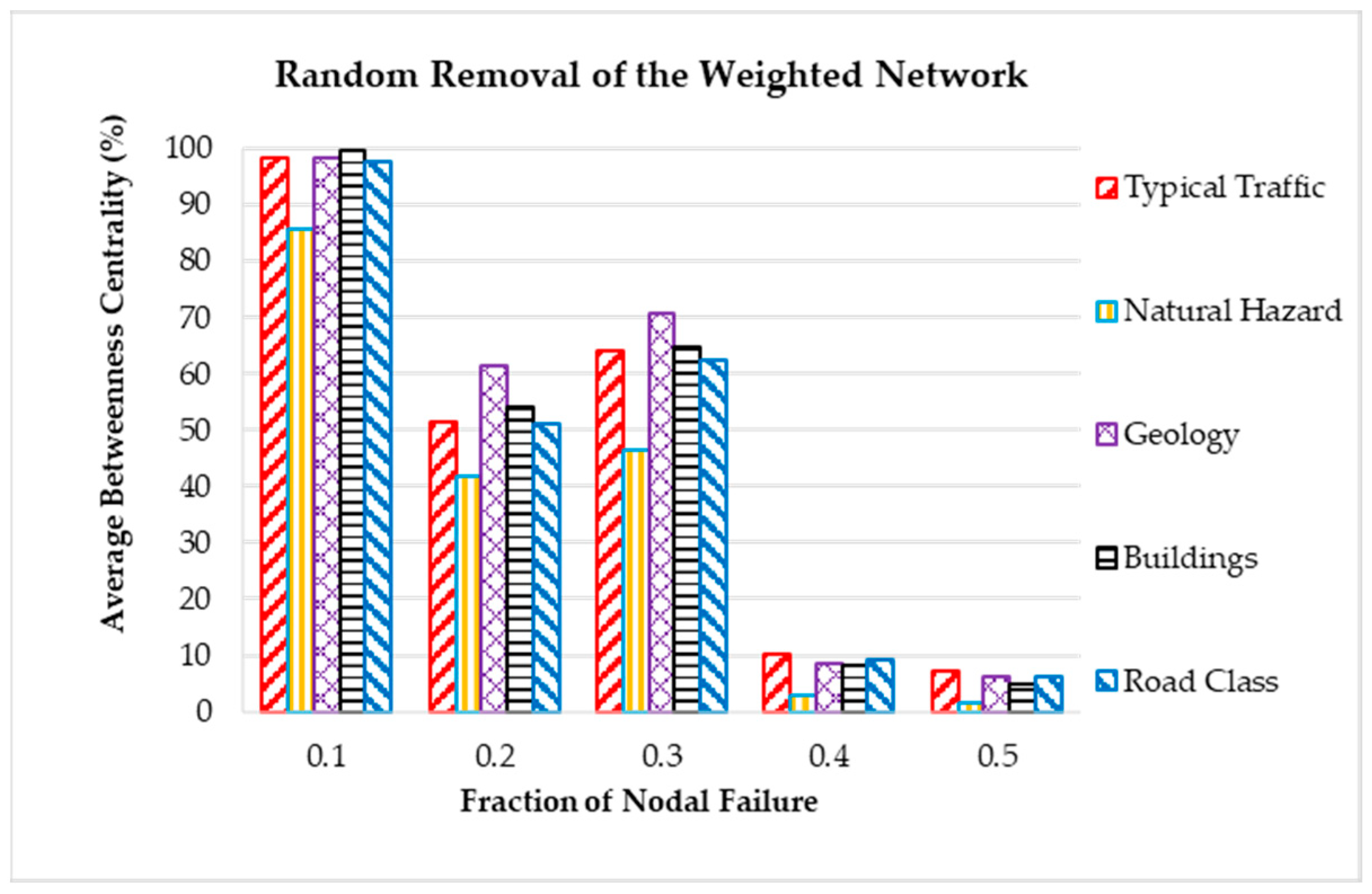 Ijgi 14 00261 g007 Ijgi 14 00261 g007
