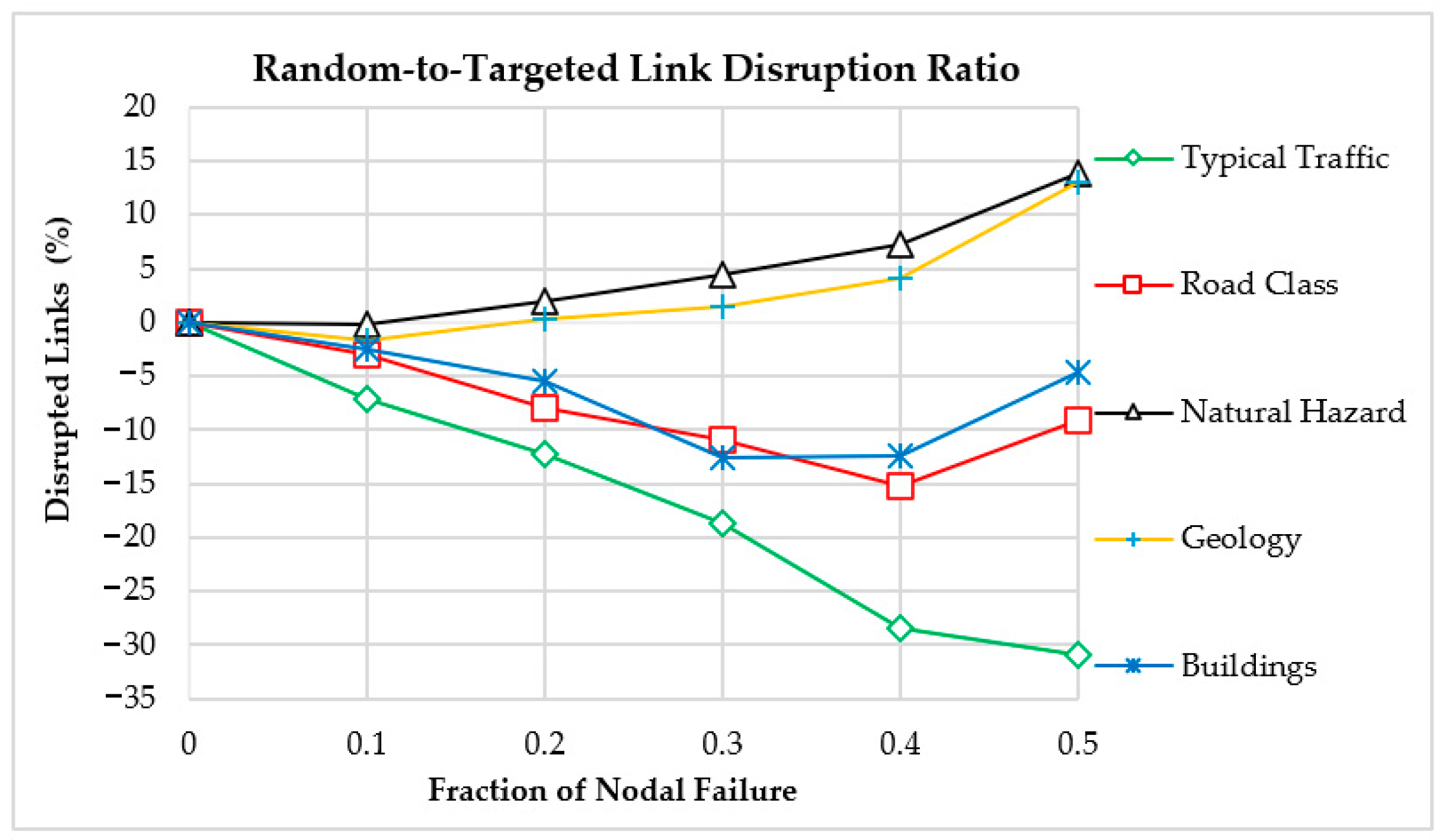 Ijgi 14 00261 g008 Ijgi 14 00261 g008