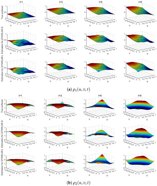 Local–Linear Two-Stage Estimation of Local Autoregressive ...