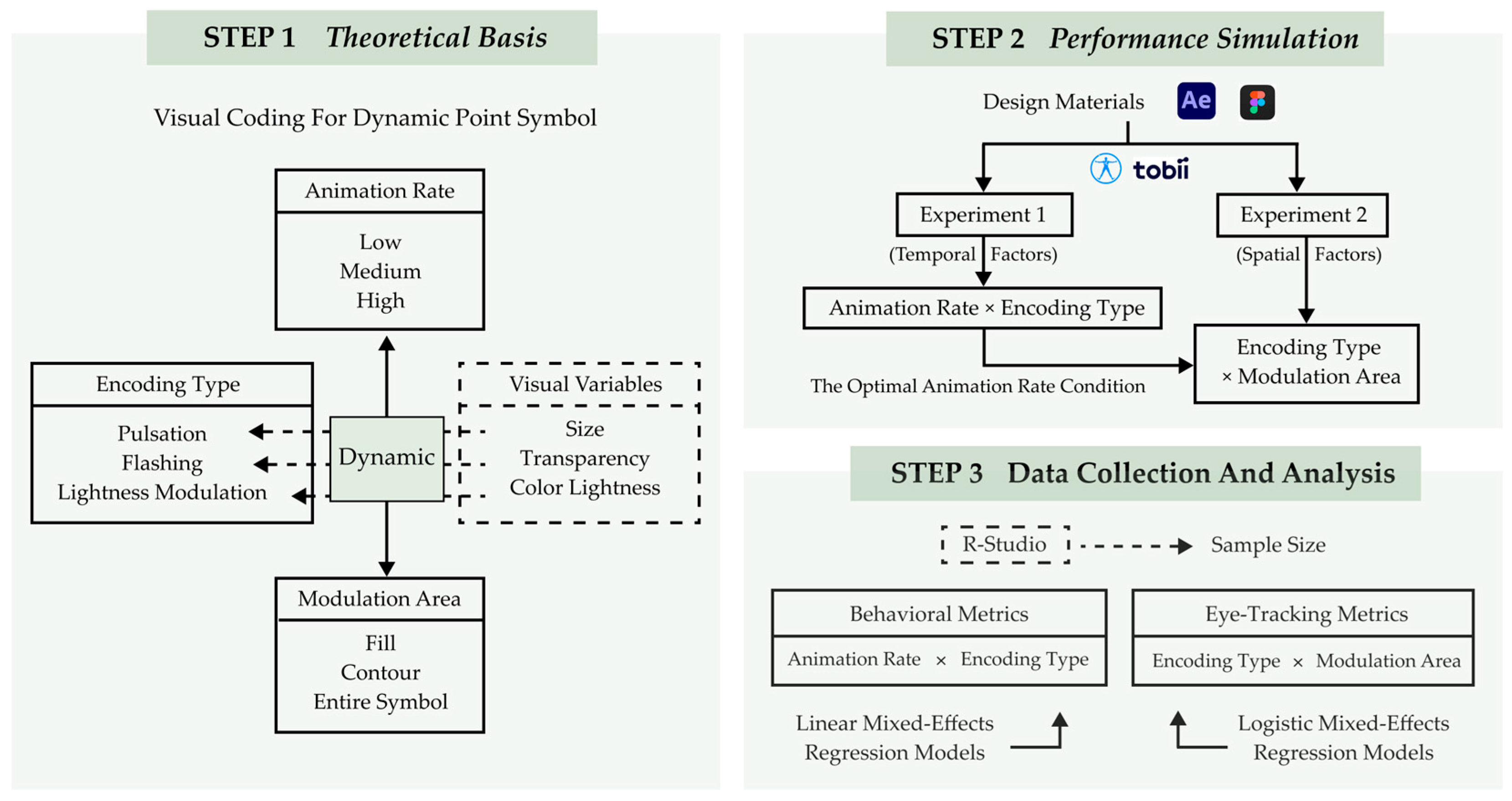 Ijgi 14 00305 g002 Ijgi 14 00305 g002