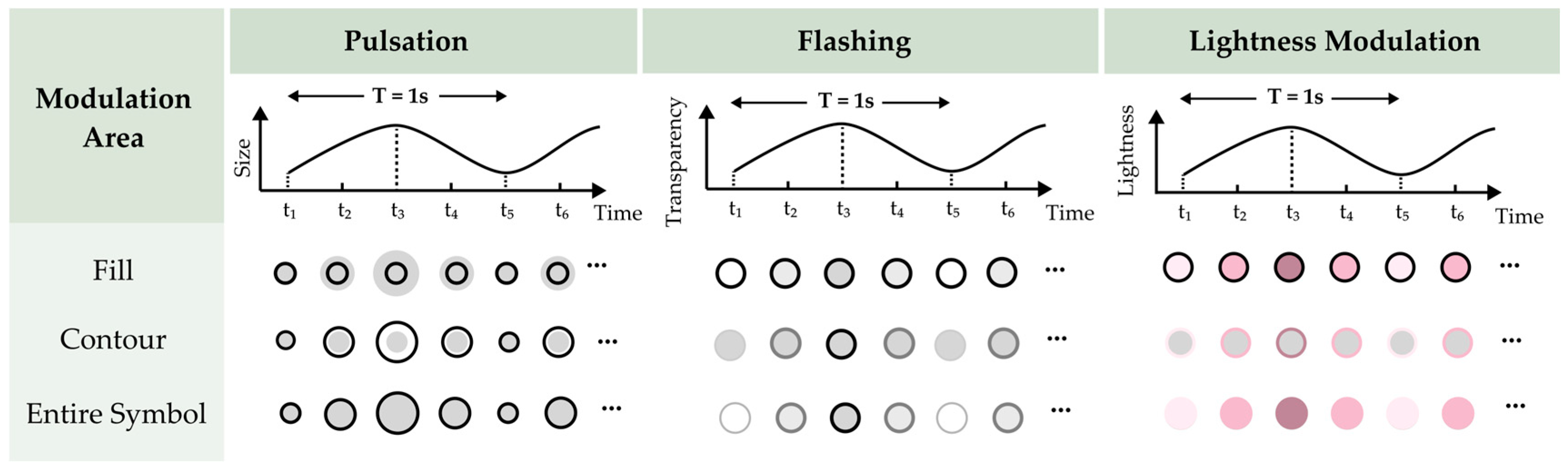 Ijgi 14 00305 g007 Ijgi 14 00305 g007