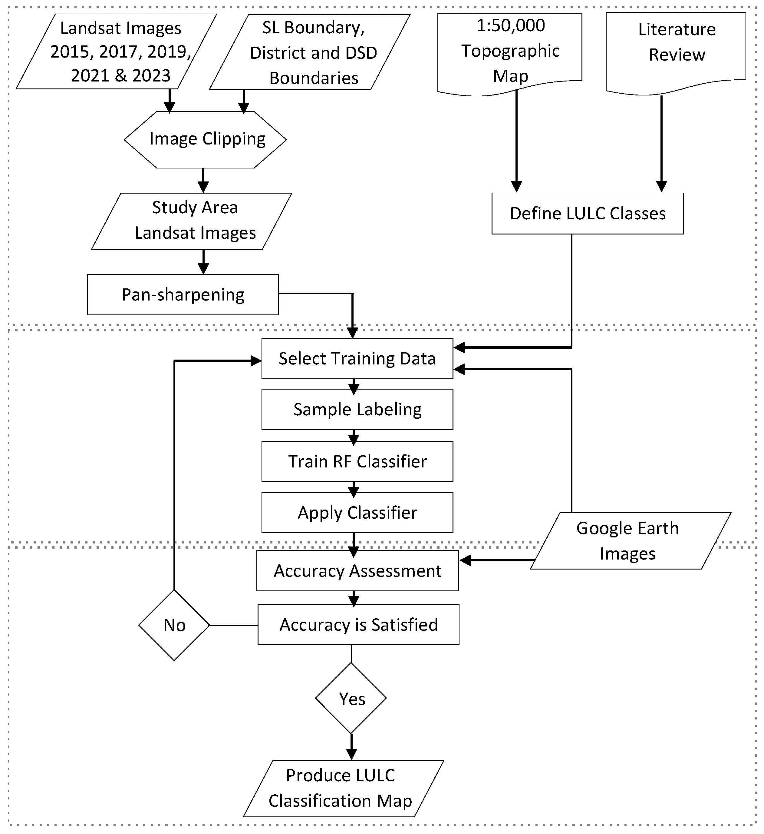 Ijgi 14 00312 g003 Ijgi 14 00312 g003