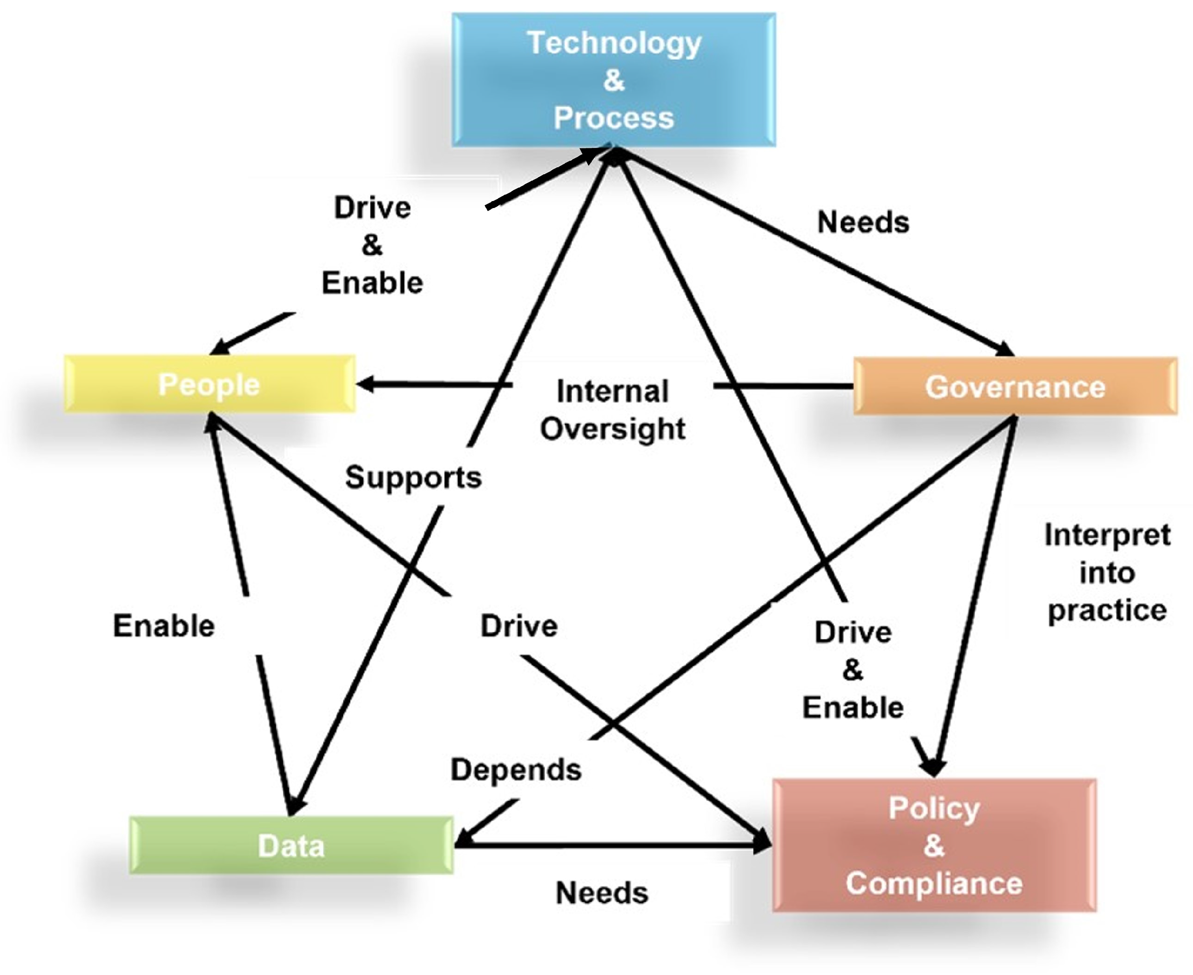Ijgi 14 00313 g002 Ijgi 14 00313 g002