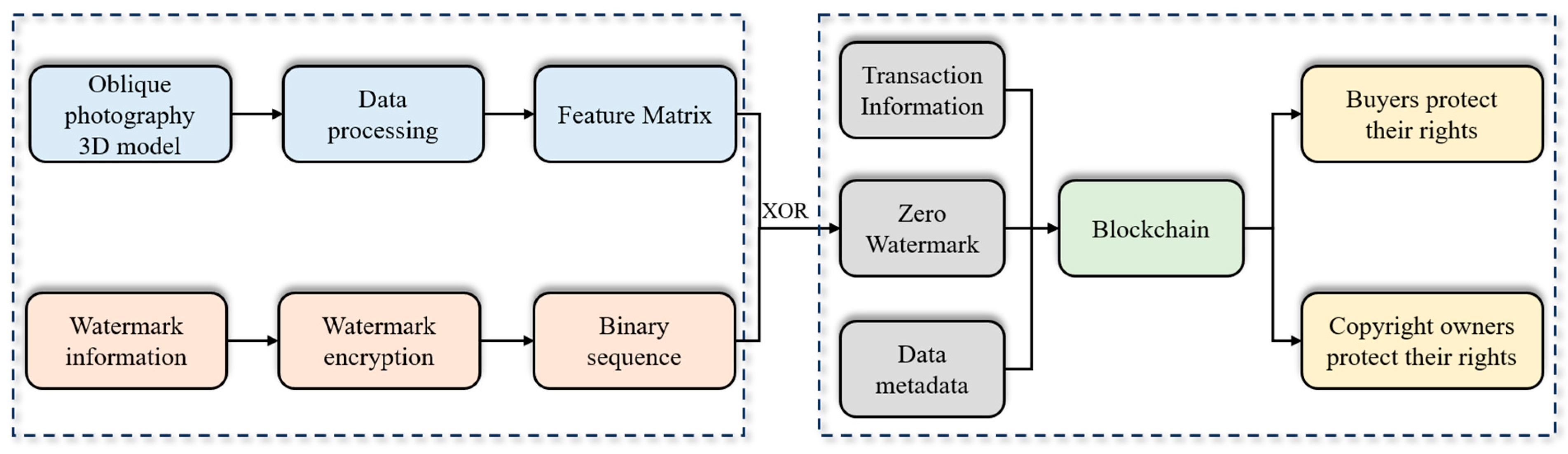 Ijgi 14 00317 g001 Ijgi 14 00317 g001