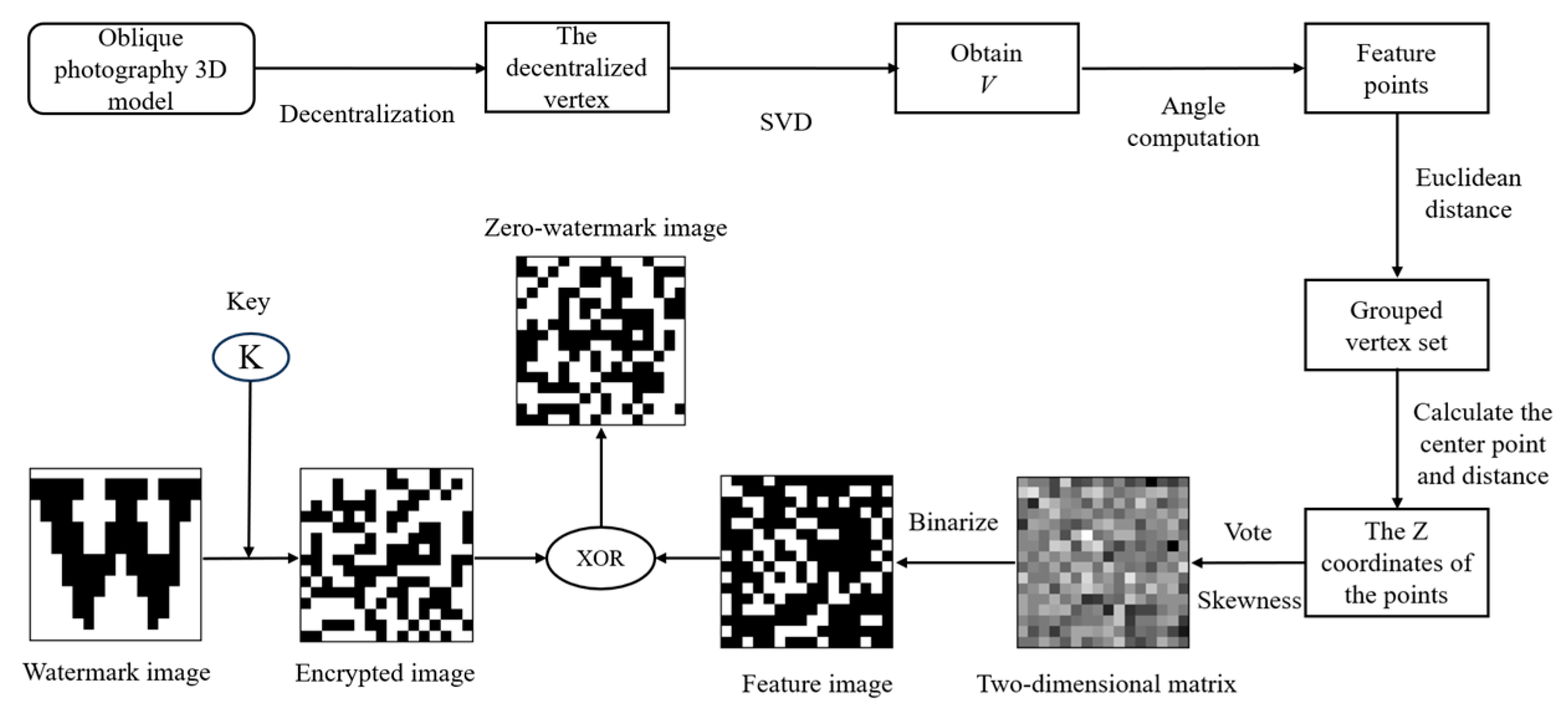 Ijgi 14 00317 g004 Ijgi 14 00317 g004
