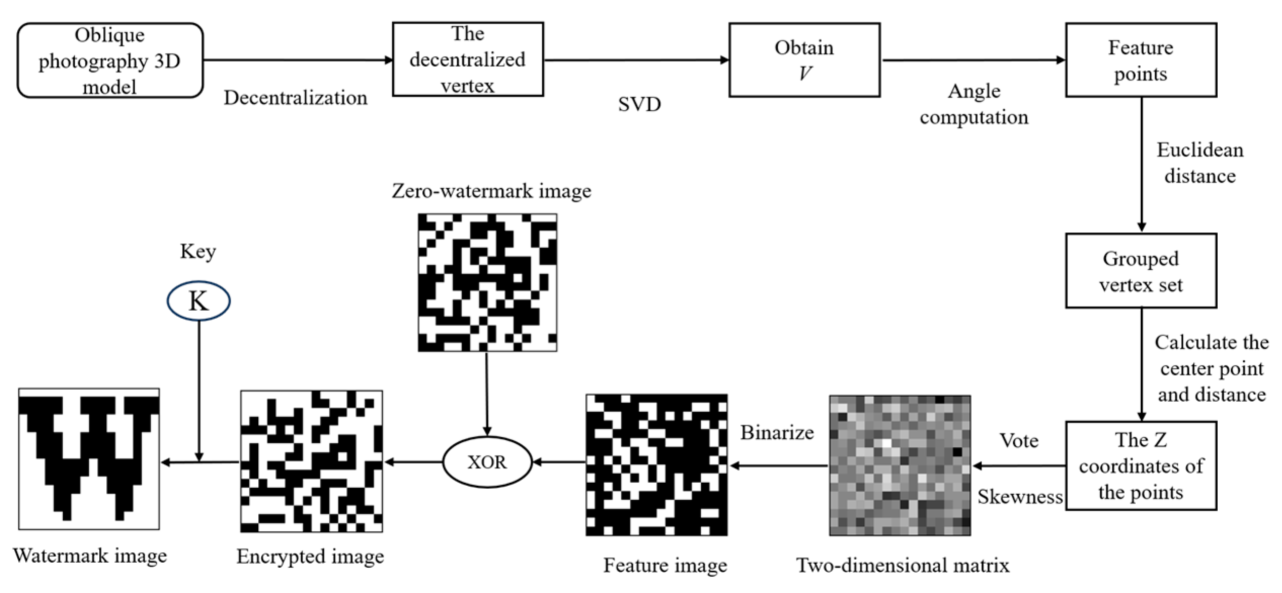 Ijgi 14 00317 g005 Ijgi 14 00317 g005
