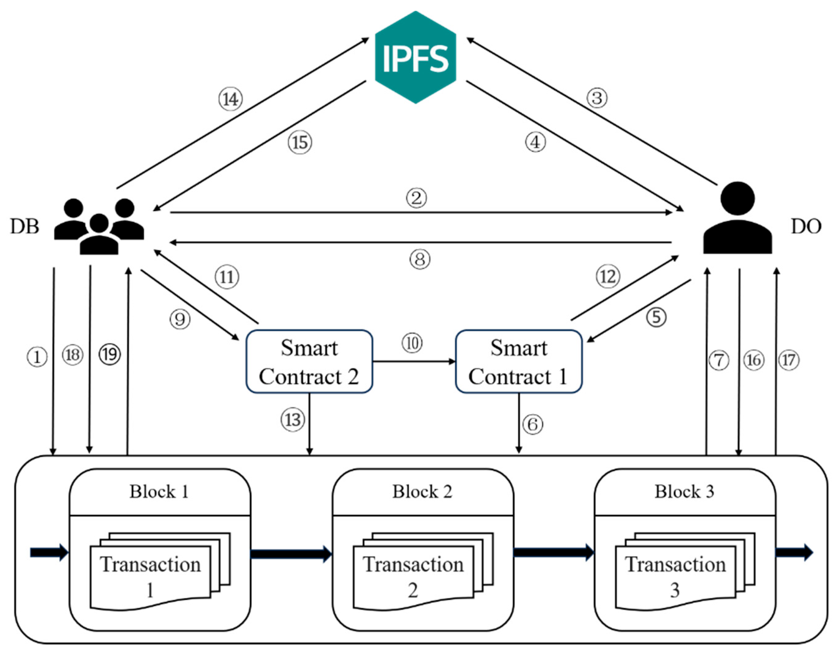 Ijgi 14 00317 g006 Ijgi 14 00317 g006