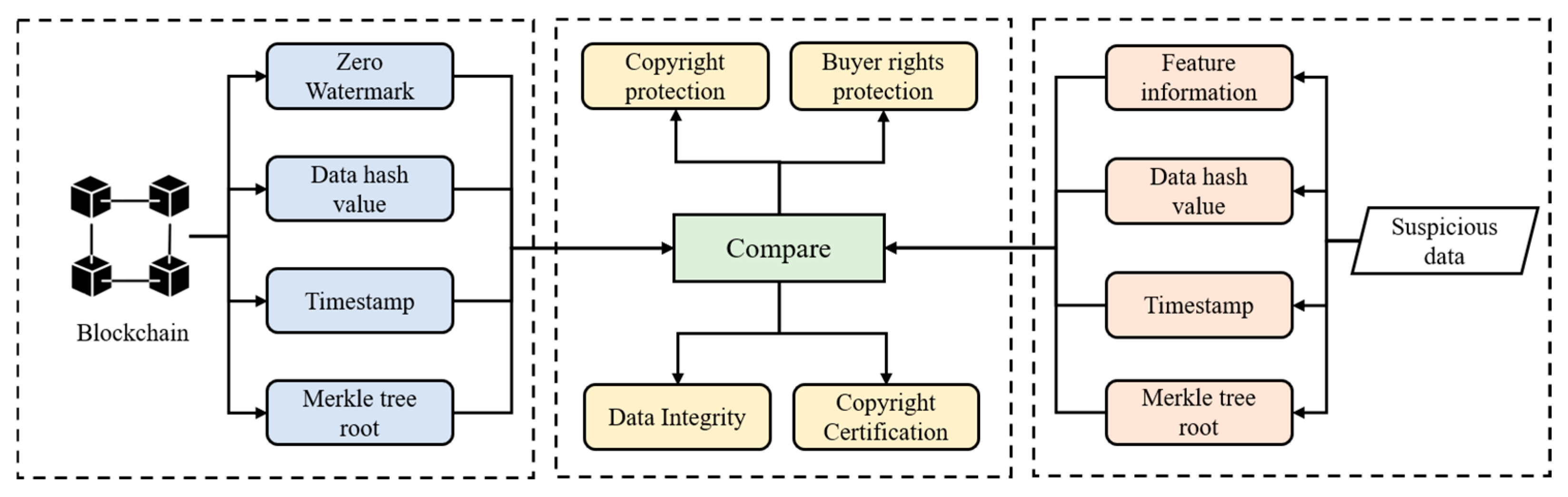 Ijgi 14 00317 g011 Ijgi 14 00317 g011