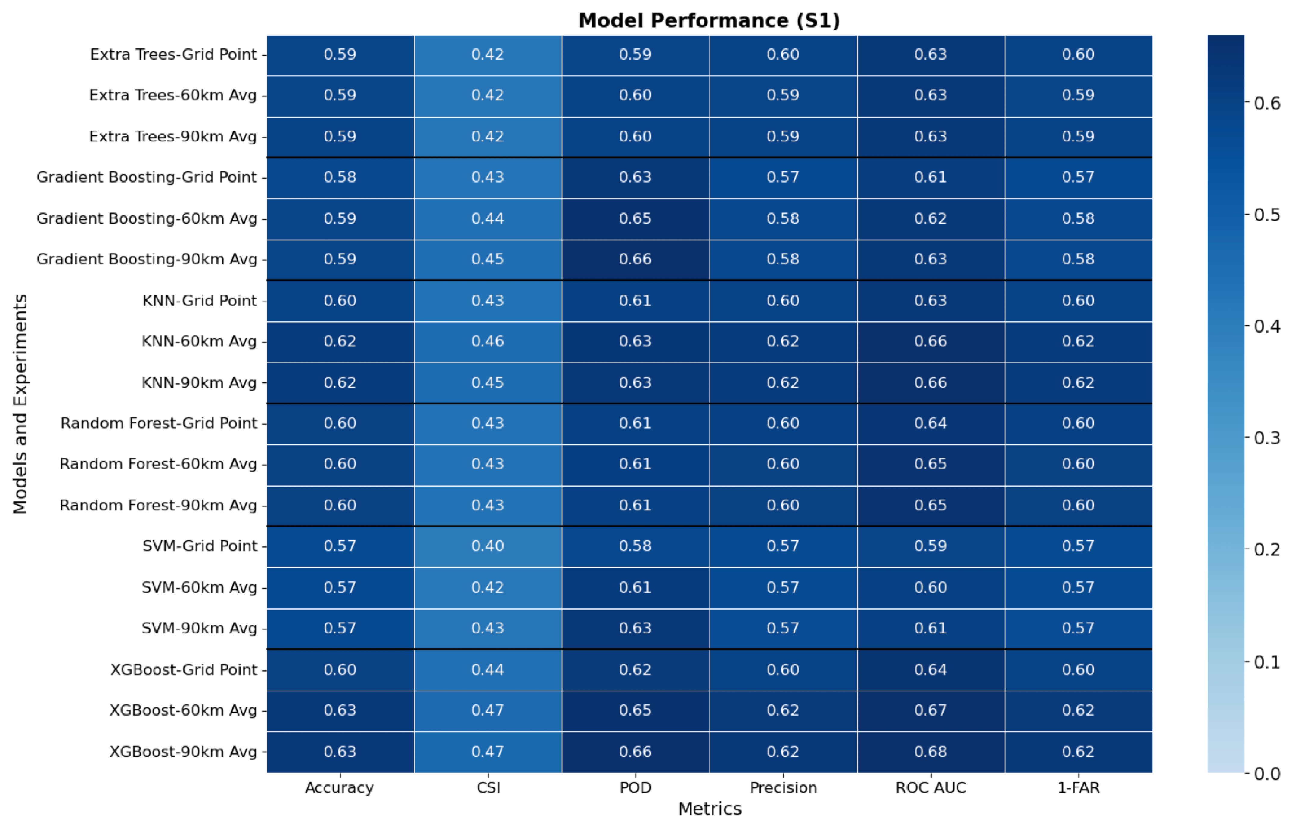 Ijgi 14 00319 g003 Ijgi 14 00319 g003