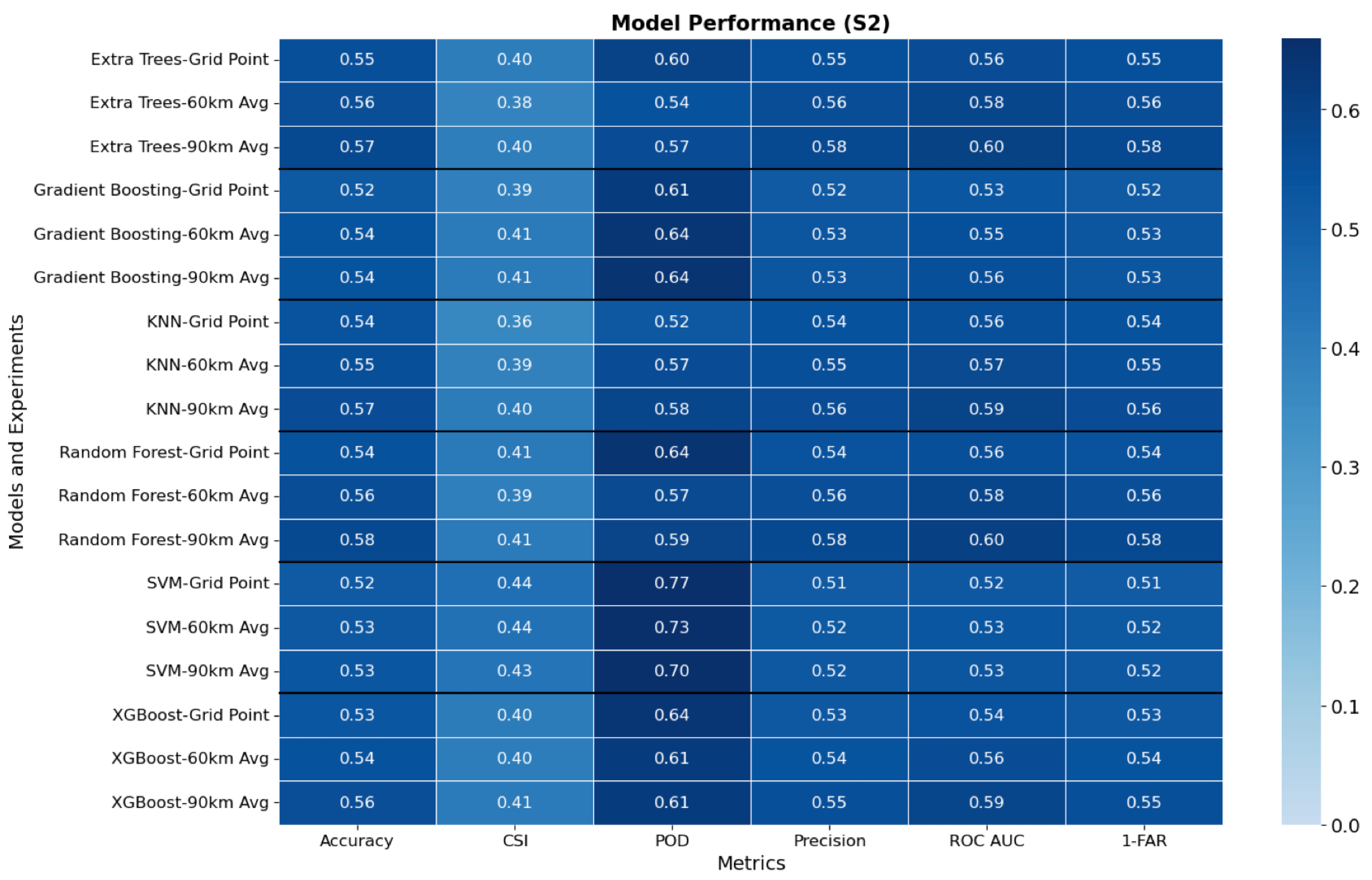 Ijgi 14 00319 g005 Ijgi 14 00319 g005