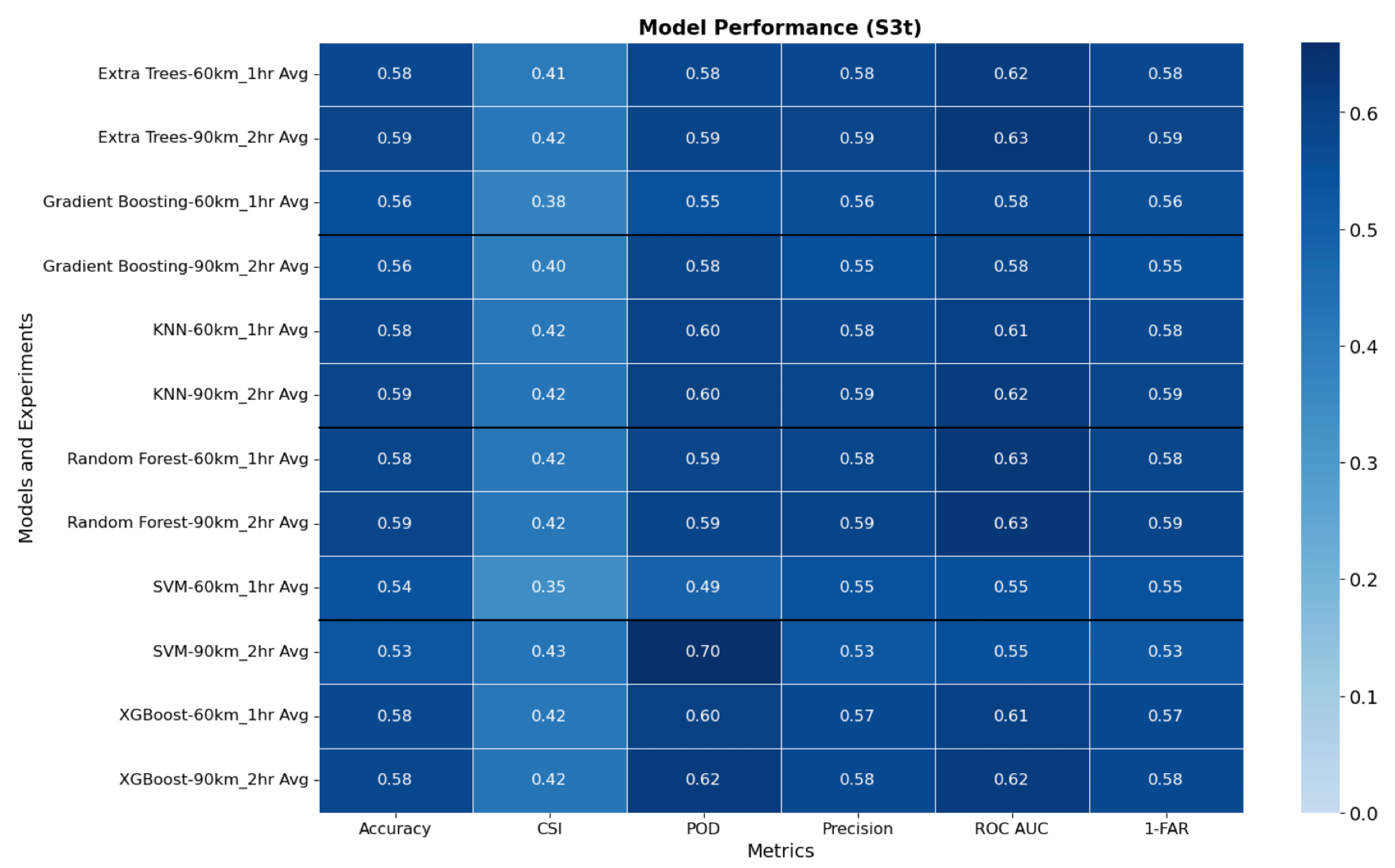 Ijgi 14 00319 g006 Ijgi 14 00319 g006