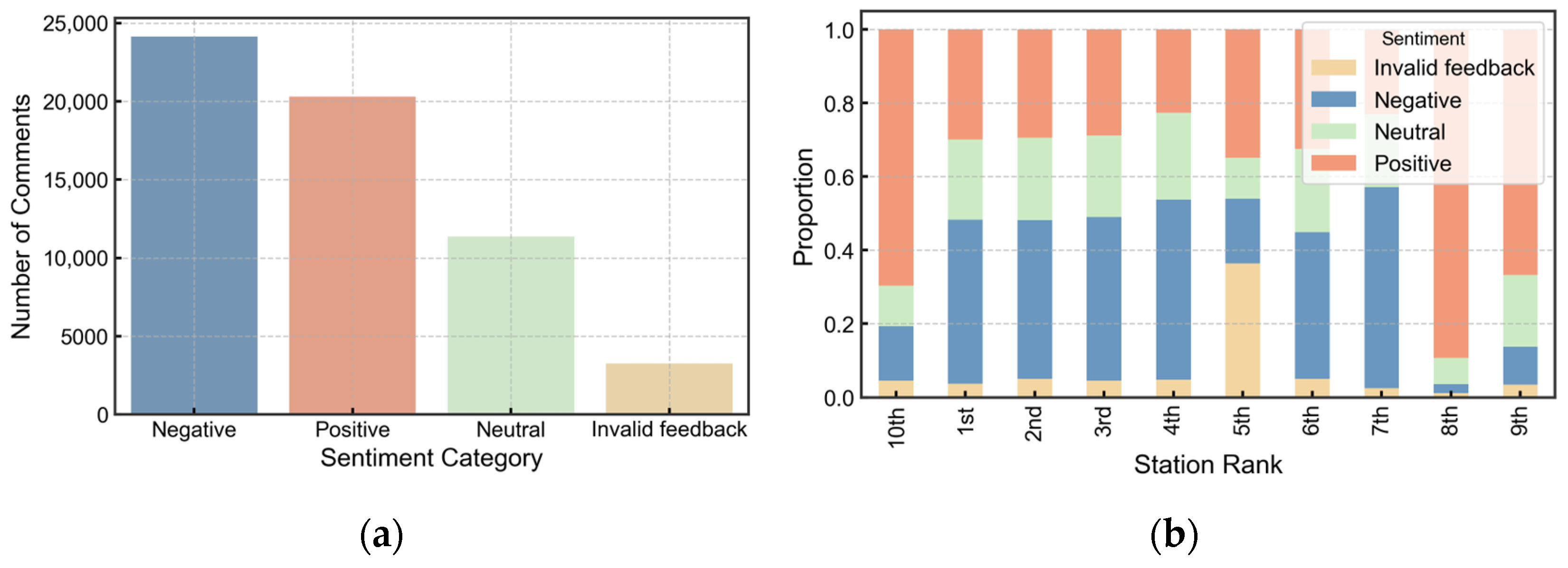 Ijgi 14 00325 g002 Ijgi 14 00325 g002
