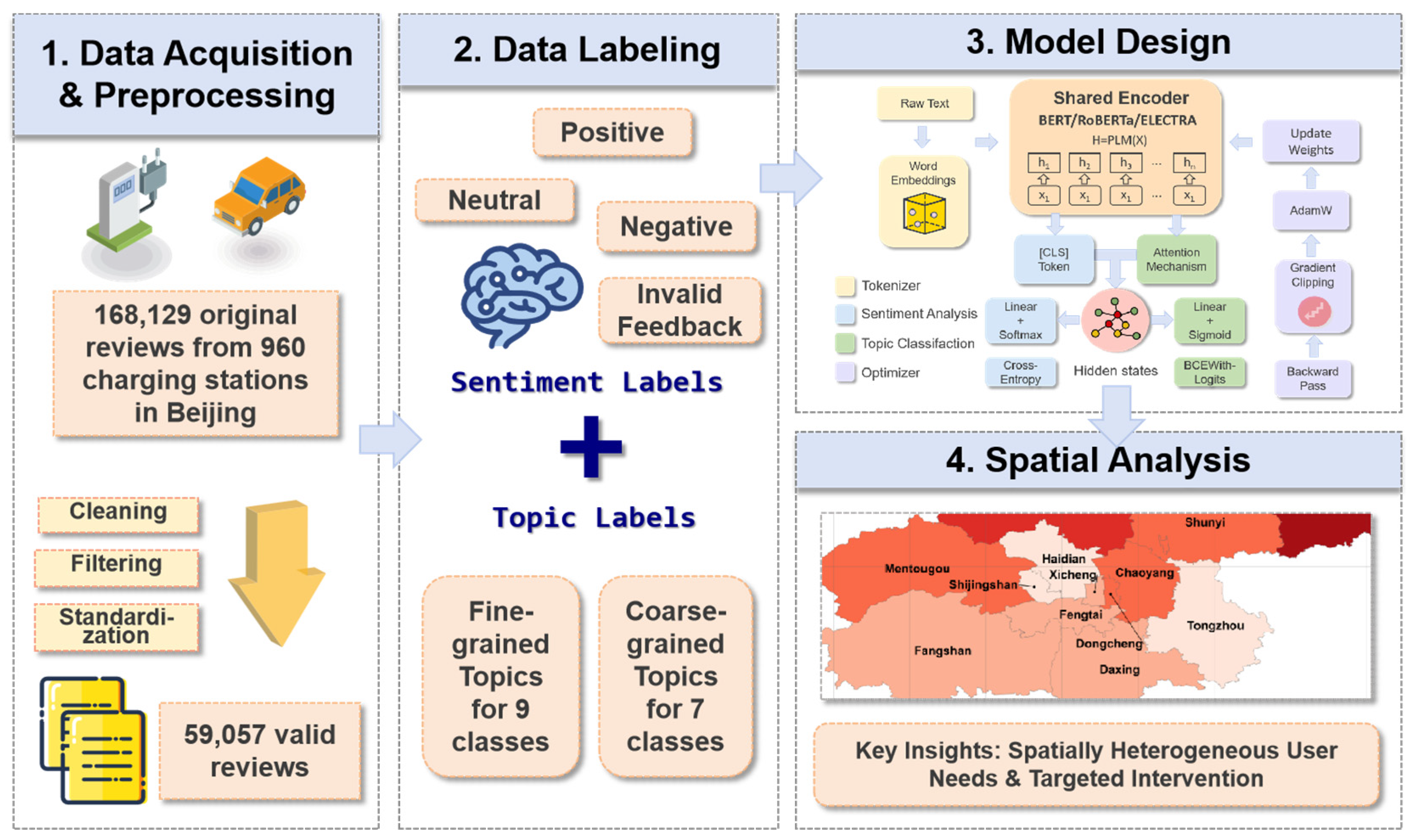 Ijgi 14 00325 g004 Ijgi 14 00325 g004