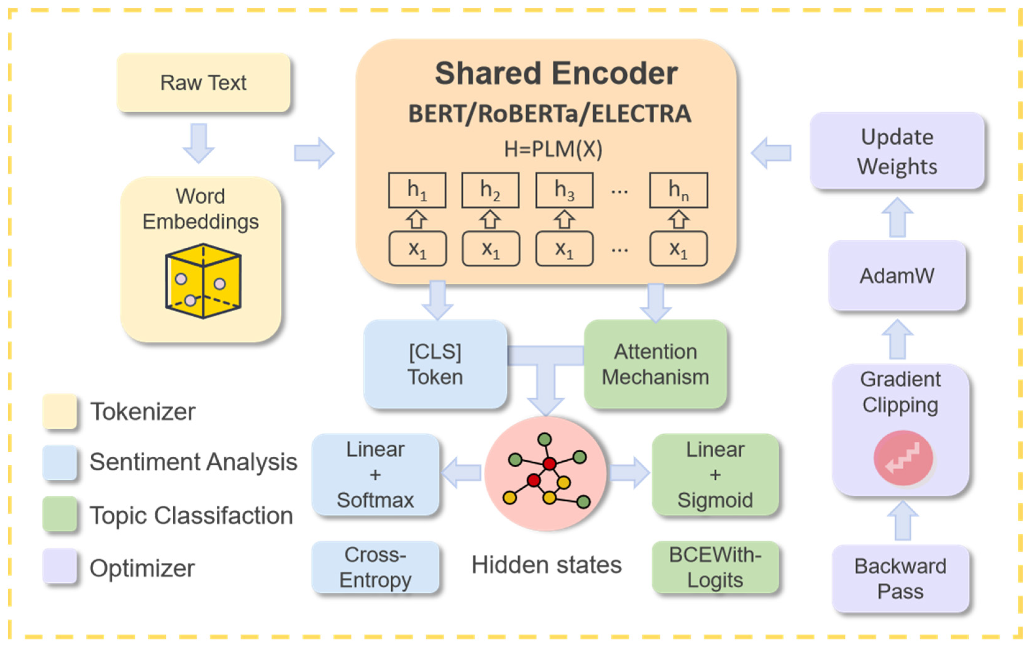 Ijgi 14 00325 g005 Ijgi 14 00325 g005