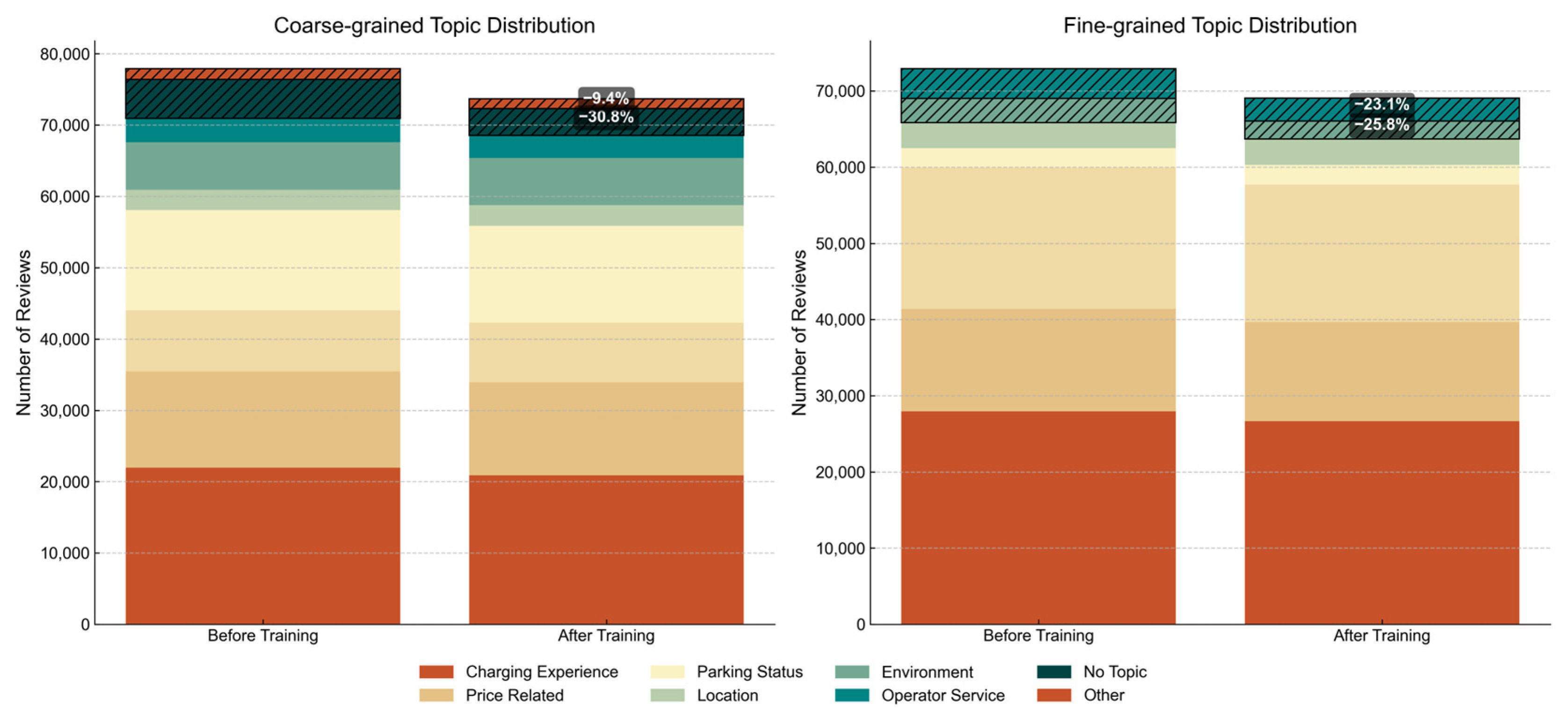 Ijgi 14 00325 g015 Ijgi 14 00325 g015