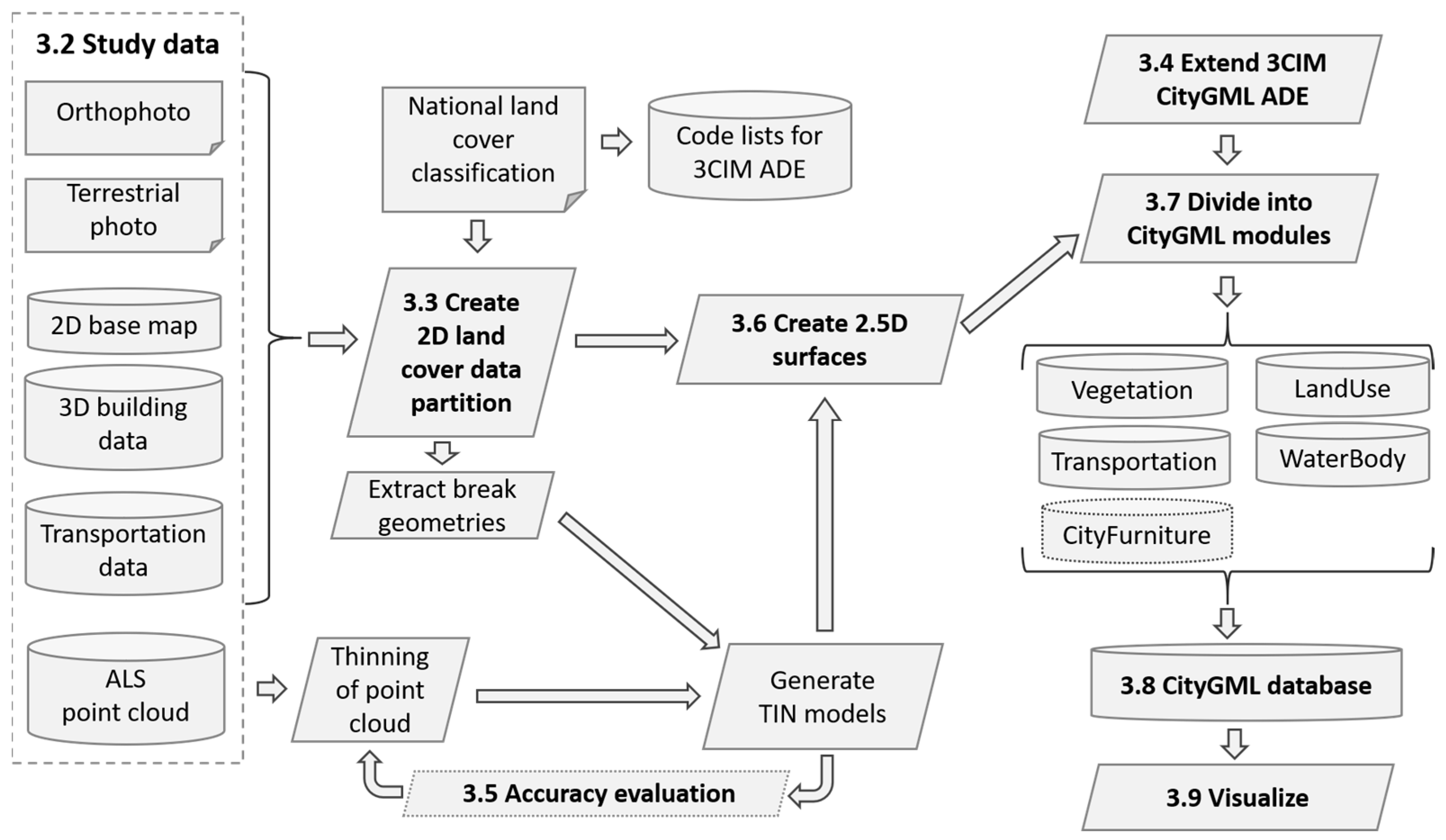 Ijgi 14 00328 g003 Ijgi 14 00328 g003