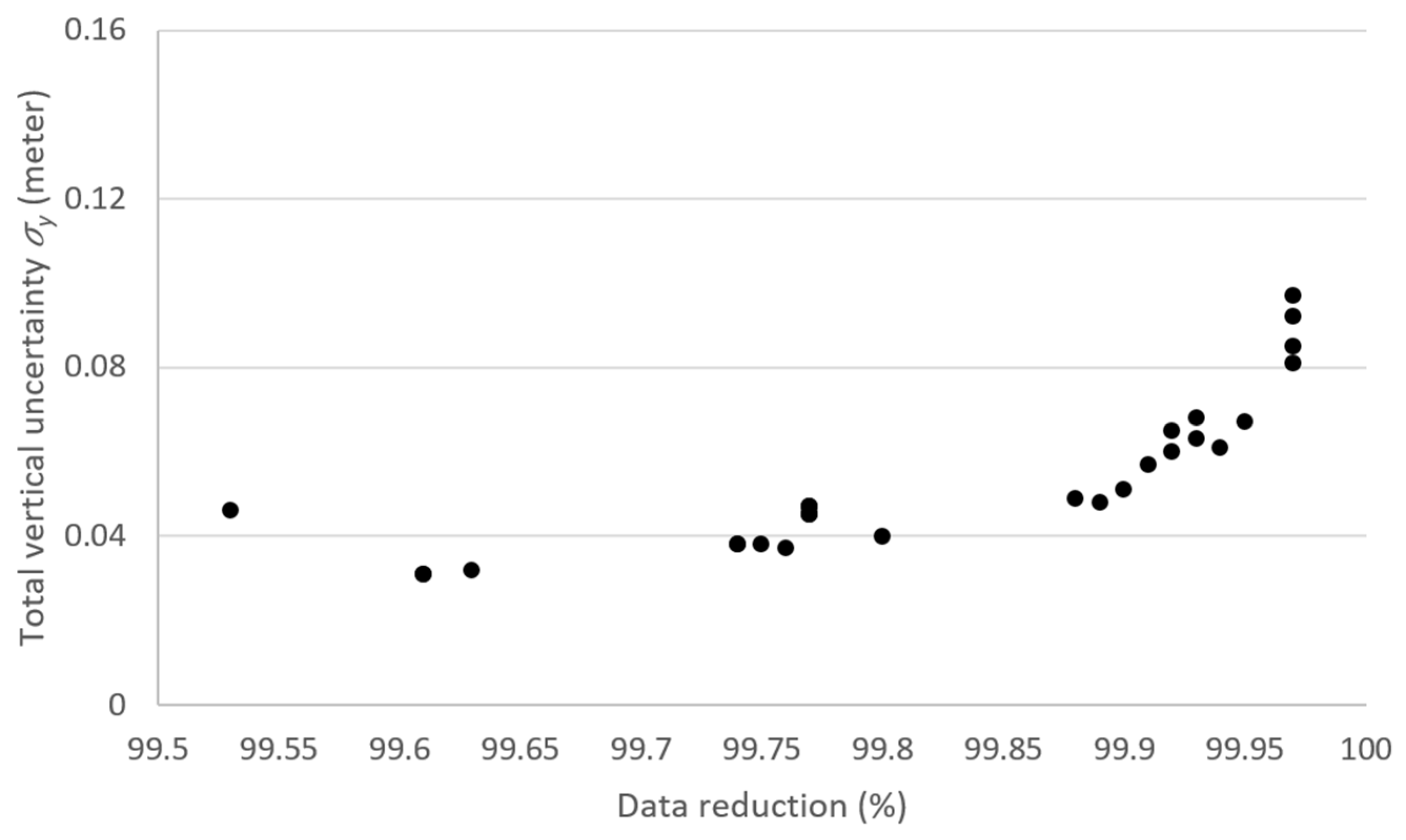 Ijgi 14 00328 g006 Ijgi 14 00328 g006