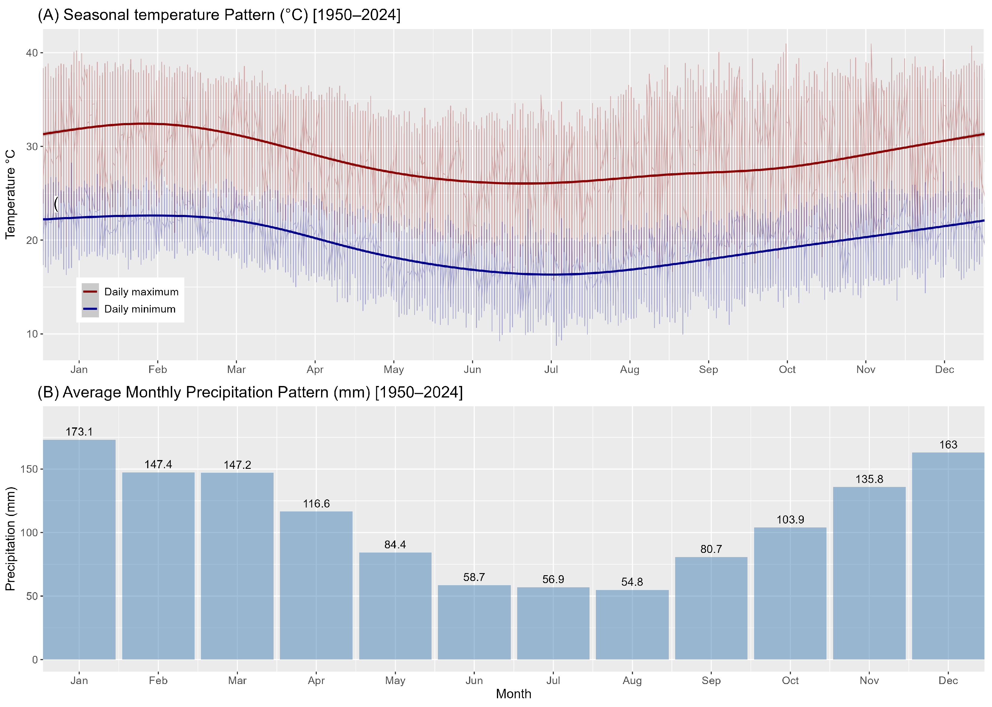 Ijgi 14 00330 g003 Ijgi 14 00330 g003