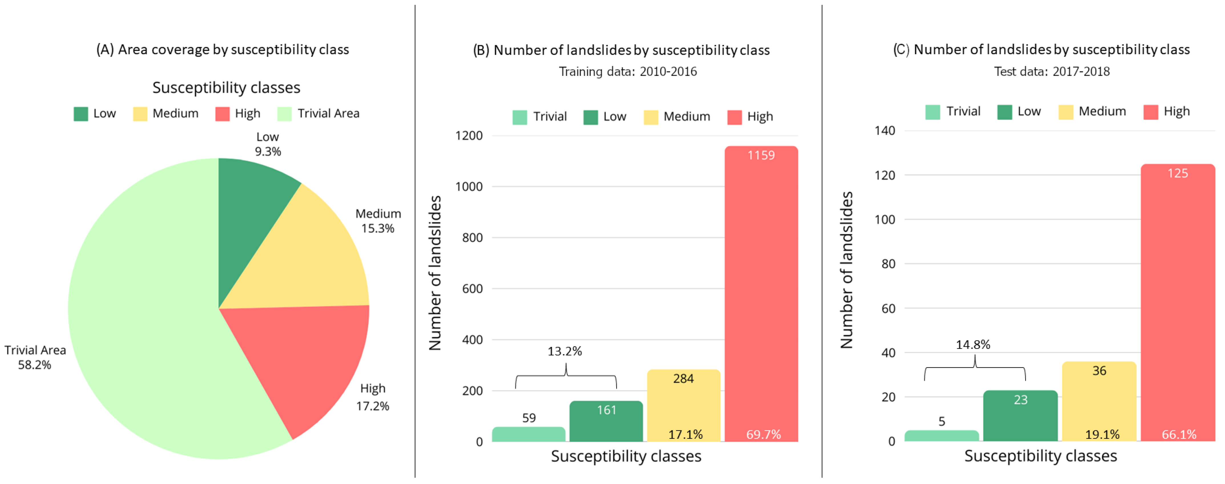 Ijgi 14 00330 g010 Ijgi 14 00330 g010