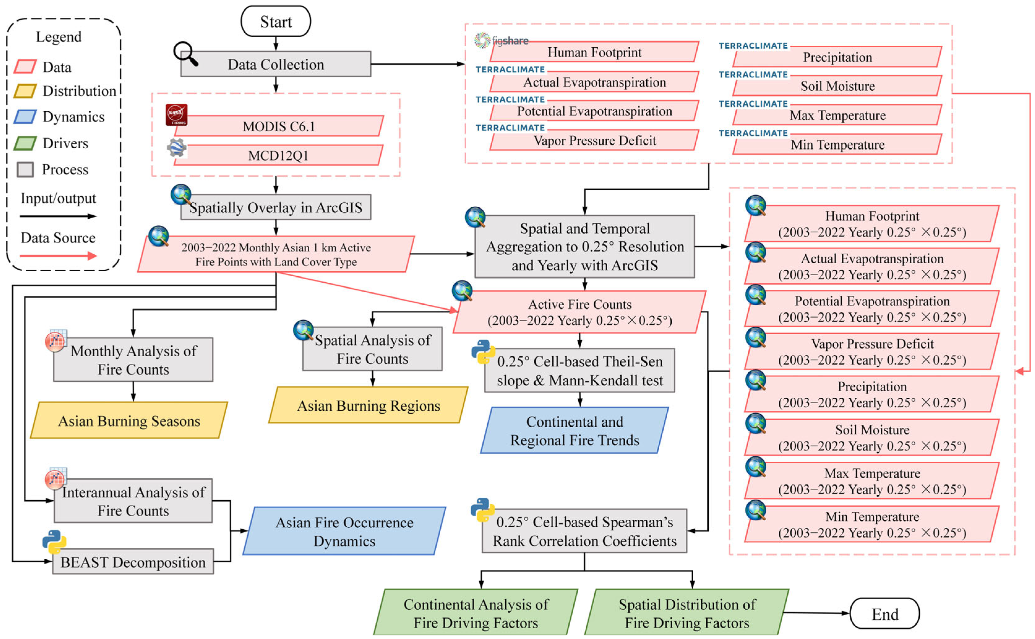 Ijgi 14 00349 g001 Ijgi 14 00349 g001