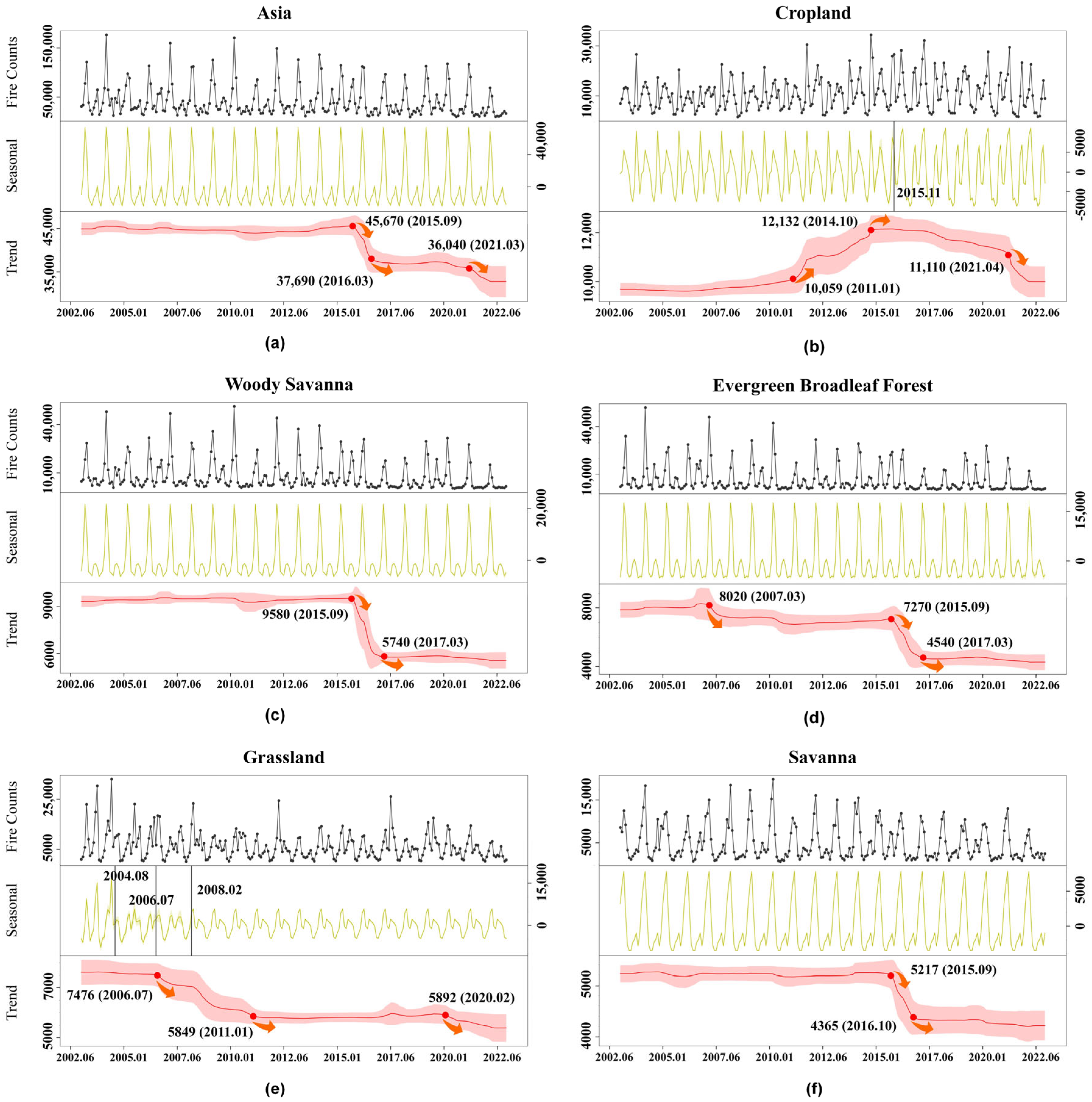 Ijgi 14 00349 g006 Ijgi 14 00349 g006