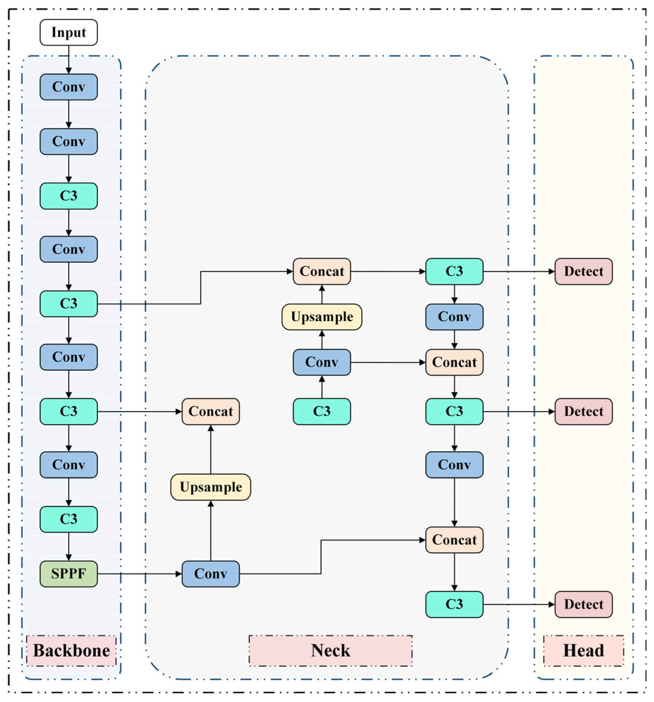 Ijgi 14 00351 g003 Ijgi 14 00351 g003