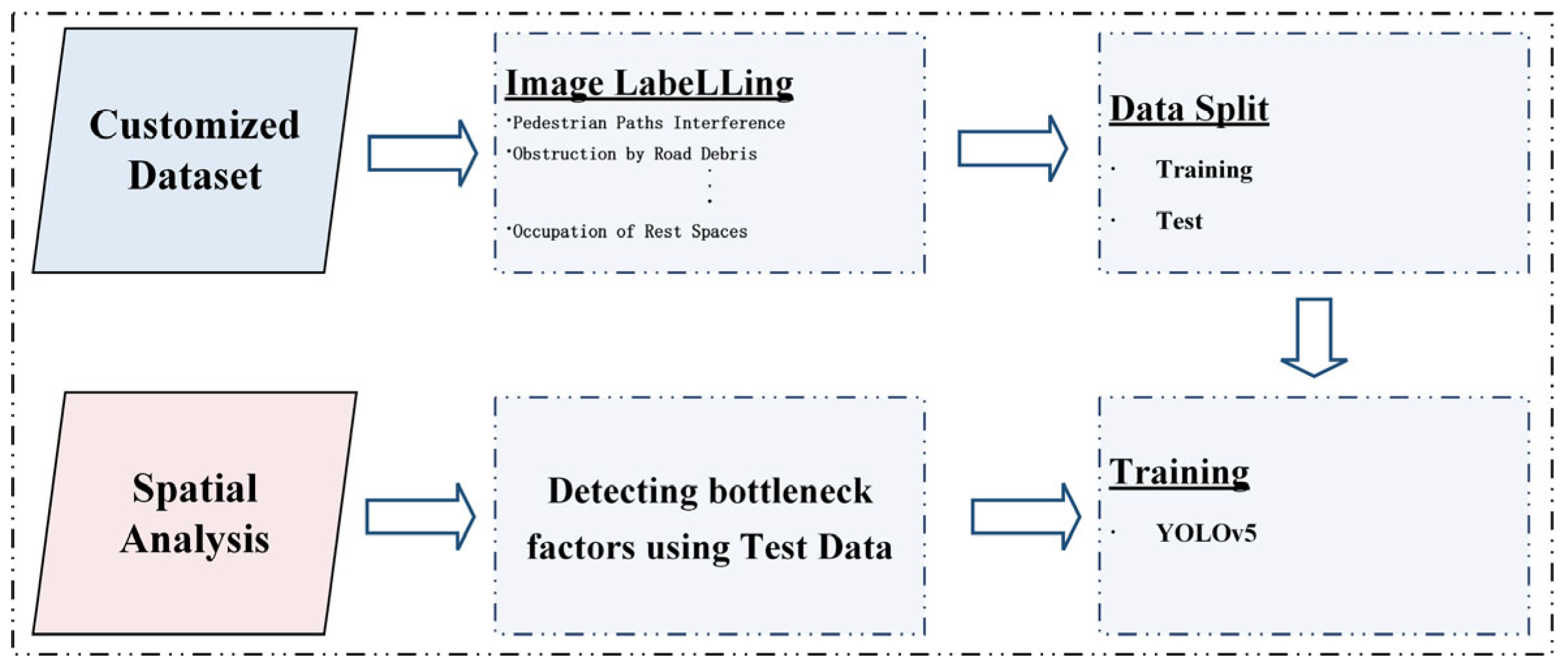 Ijgi 14 00351 g004 Ijgi 14 00351 g004