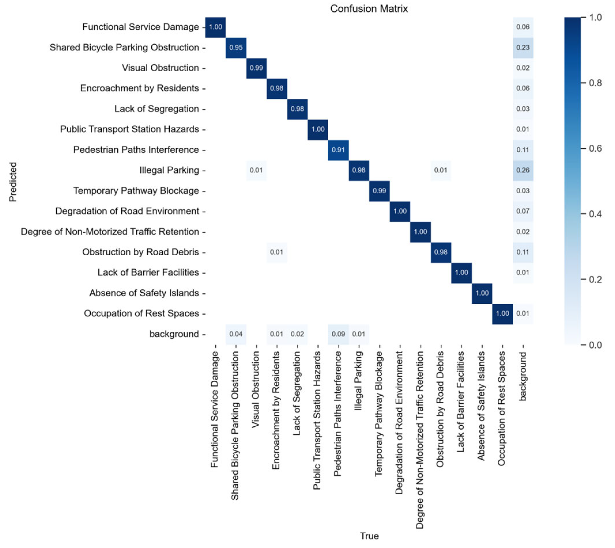 Ijgi 14 00351 g011 Ijgi 14 00351 g011