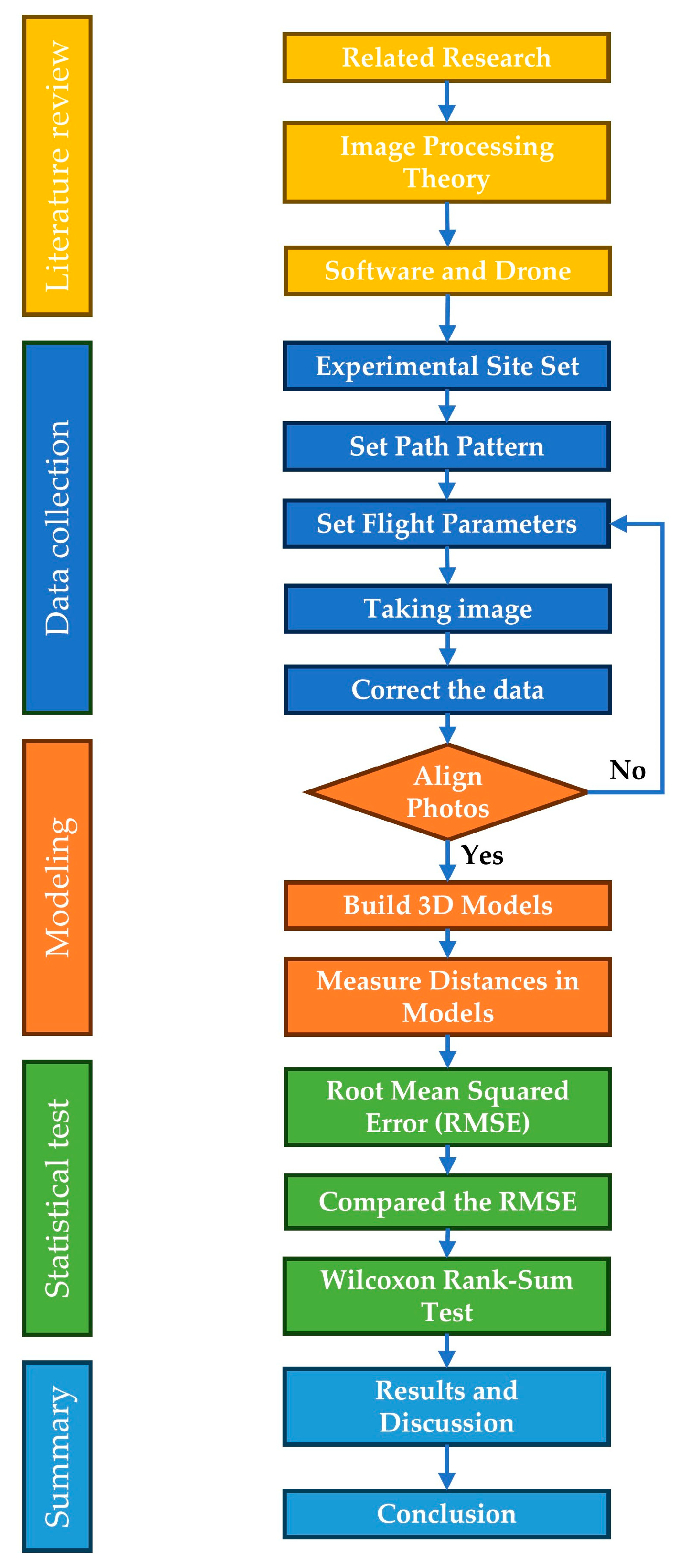 Ijgi 14 00357 g001 Ijgi 14 00357 g001