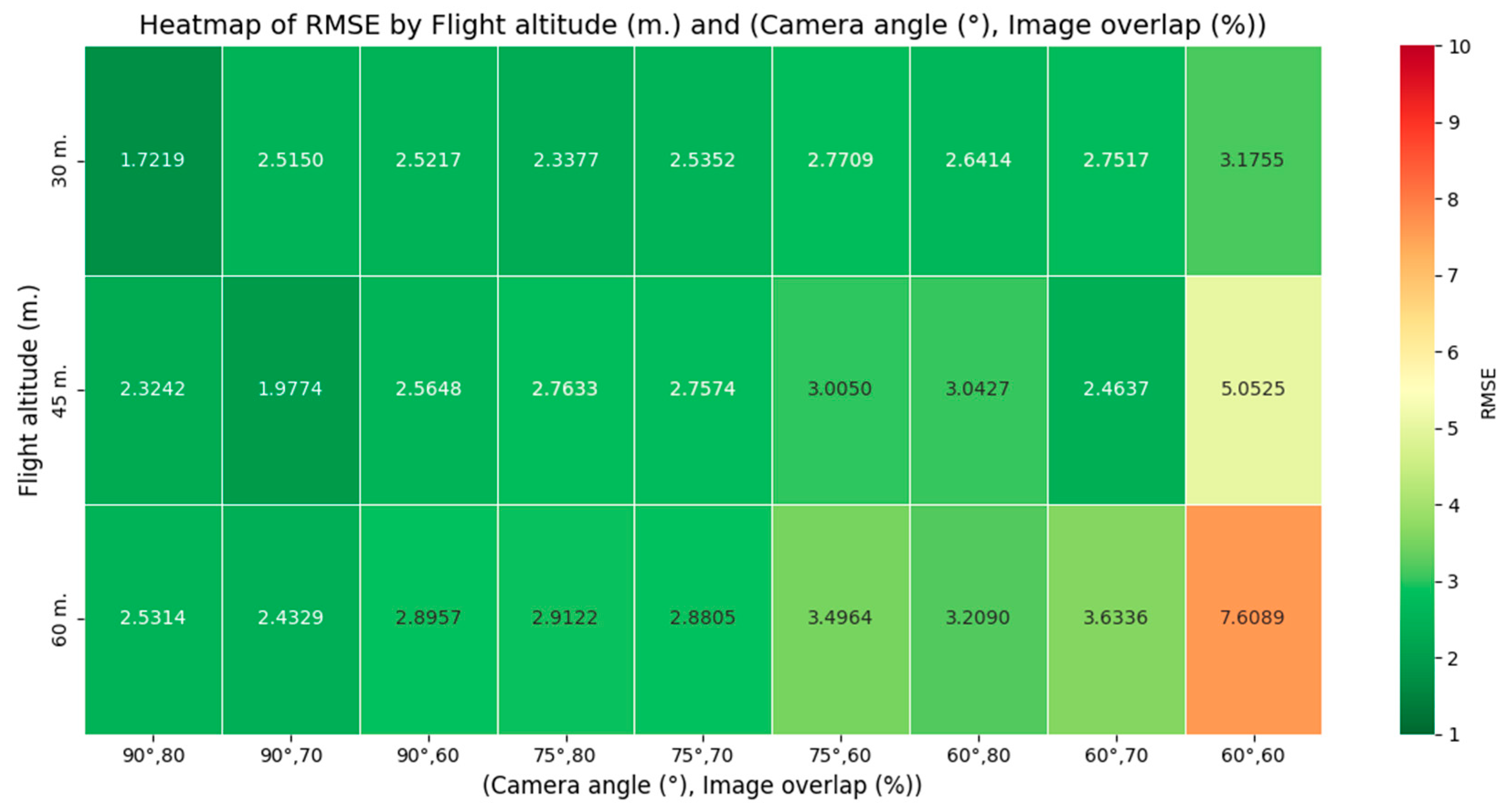 Ijgi 14 00357 g008 Ijgi 14 00357 g008