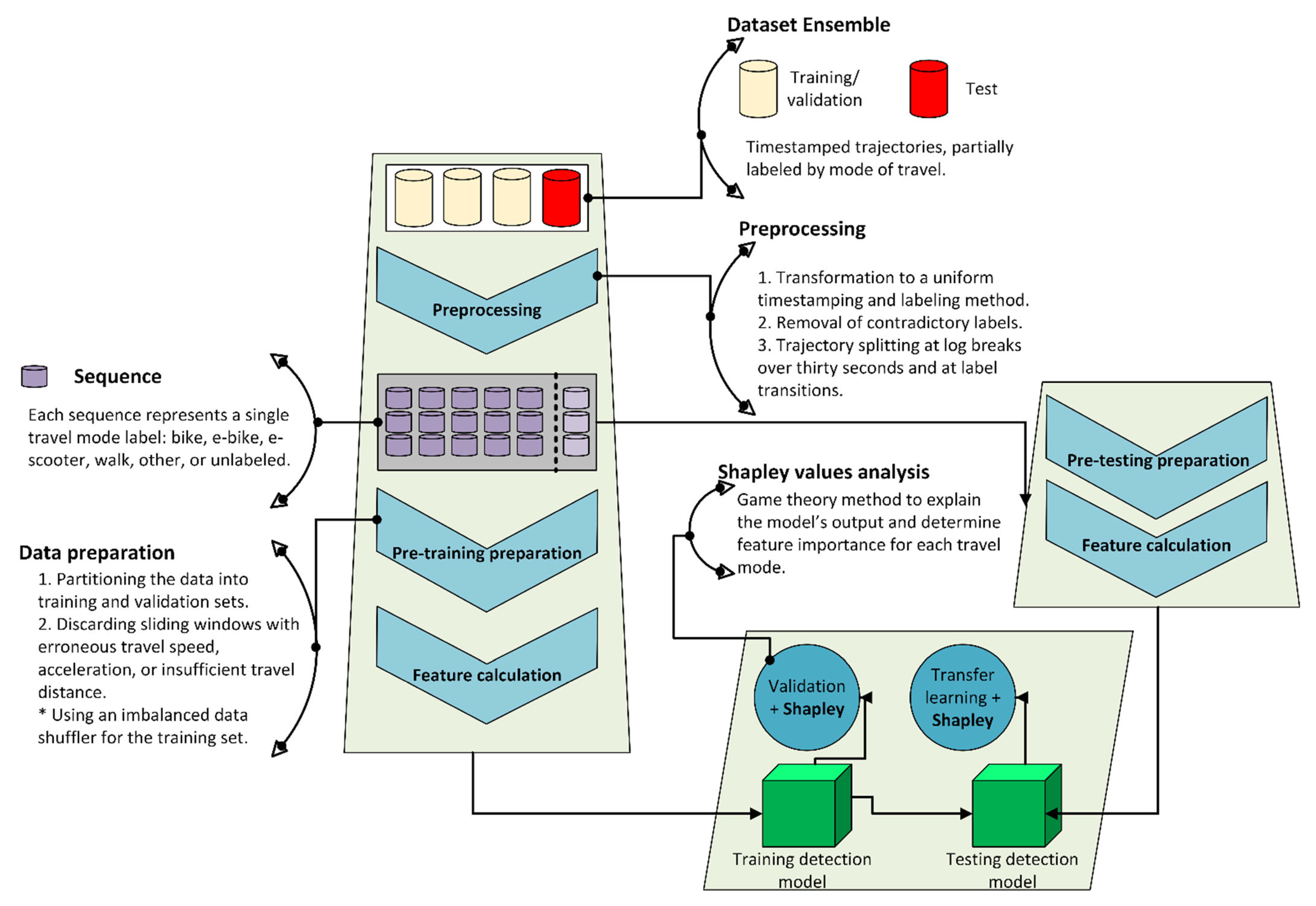 Ijgi 14 00358 g002 Ijgi 14 00358 g002