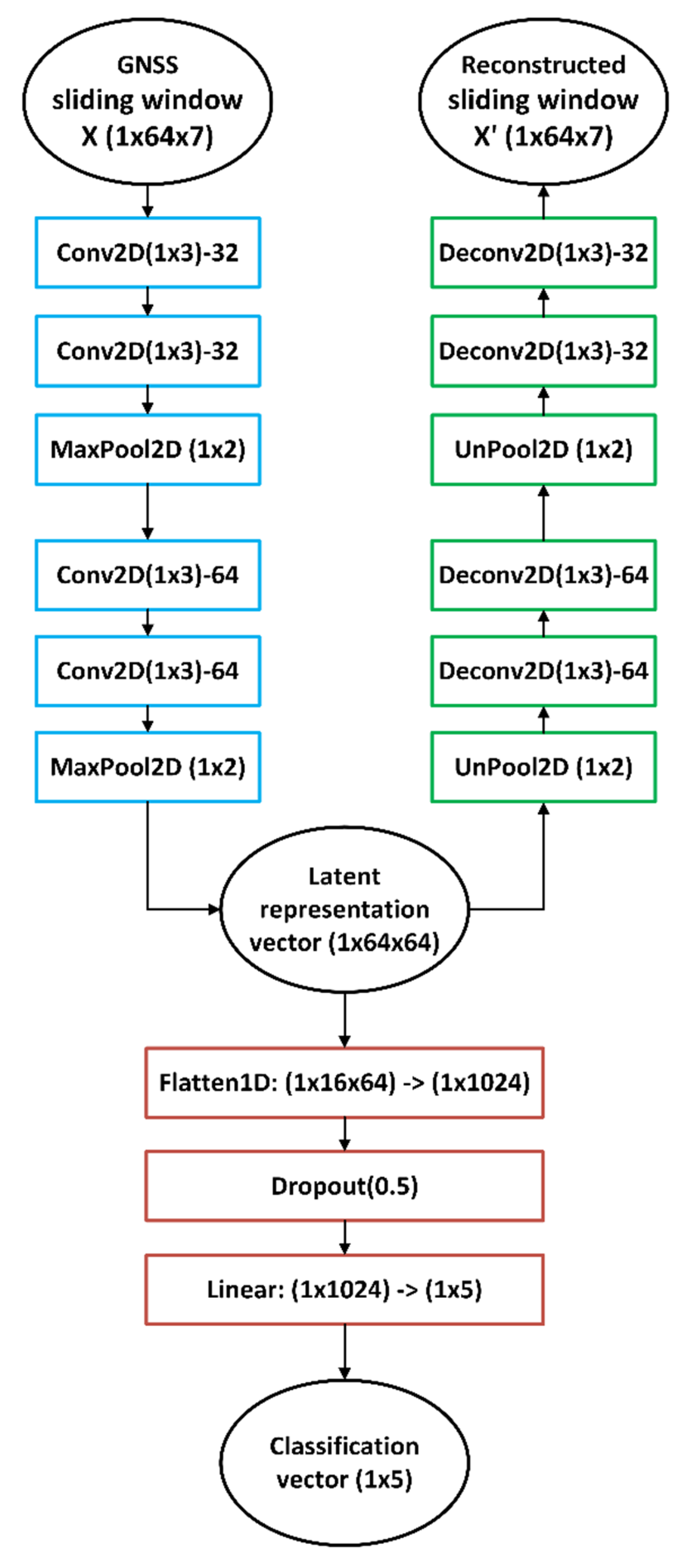 Ijgi 14 00358 g003 Ijgi 14 00358 g003