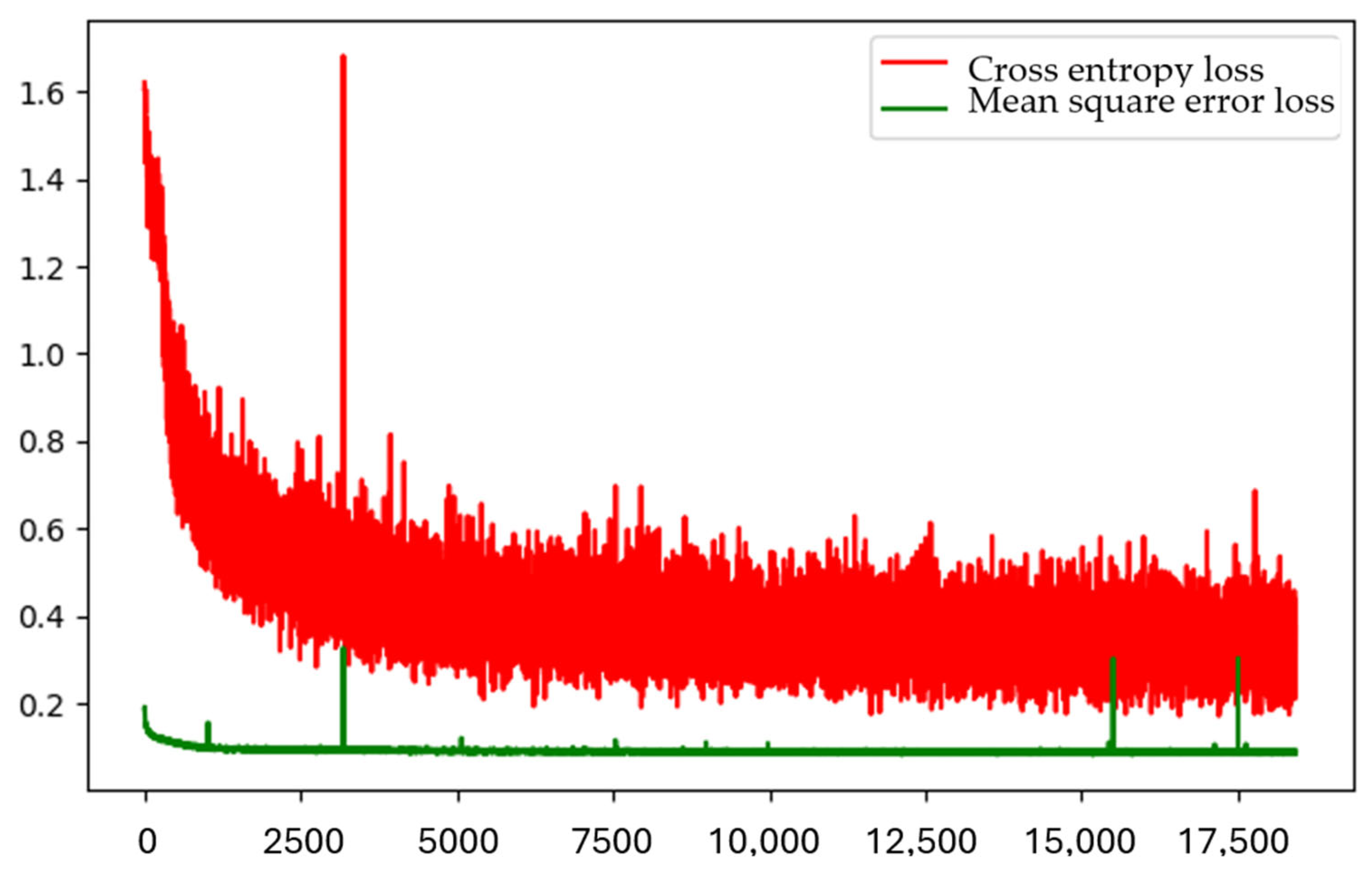 Ijgi 14 00358 g006 Ijgi 14 00358 g006