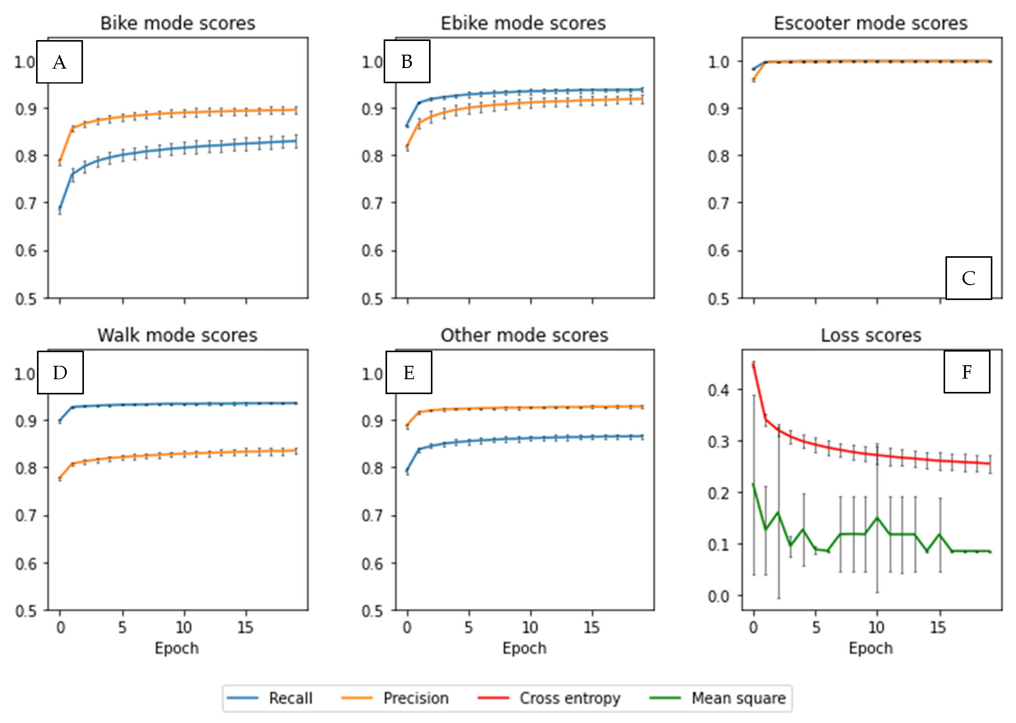 Ijgi 14 00358 g007 Ijgi 14 00358 g007