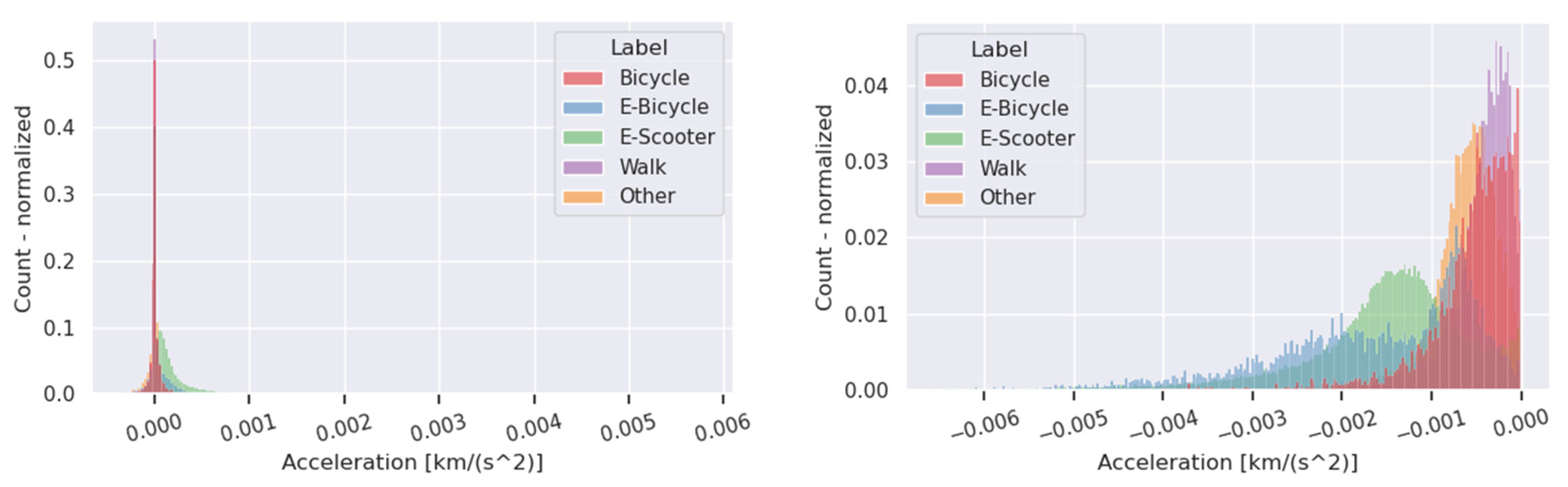Ijgi 14 00358 g0a3 Ijgi 14 00358 g0a3