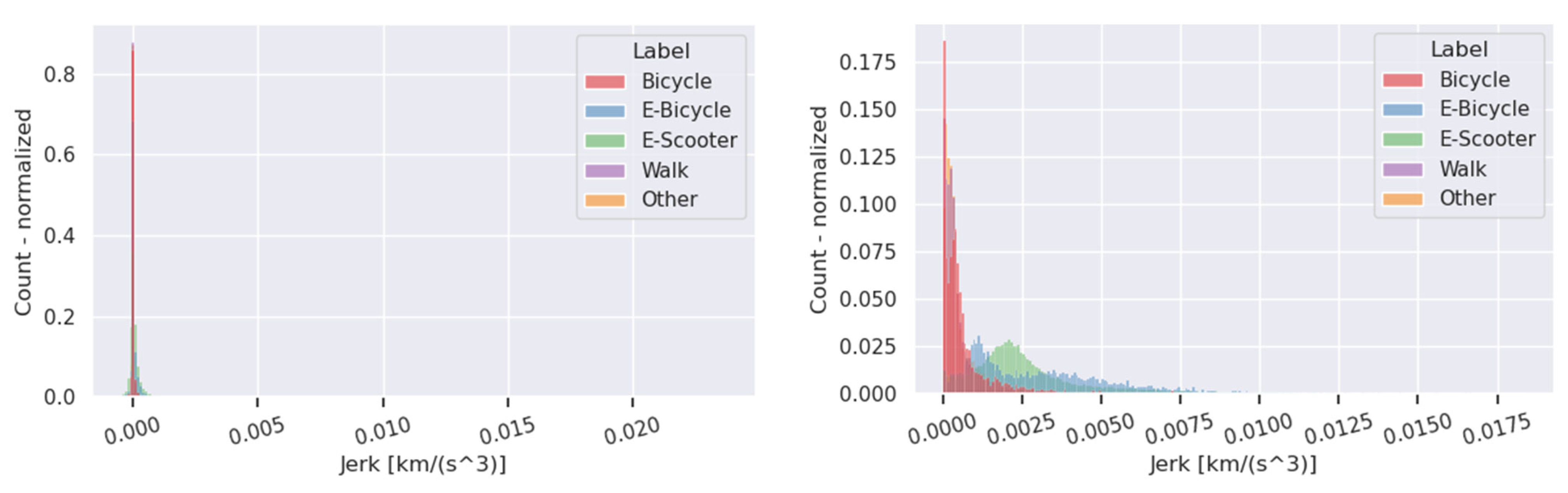 Ijgi 14 00358 g0a4 Ijgi 14 00358 g0a4