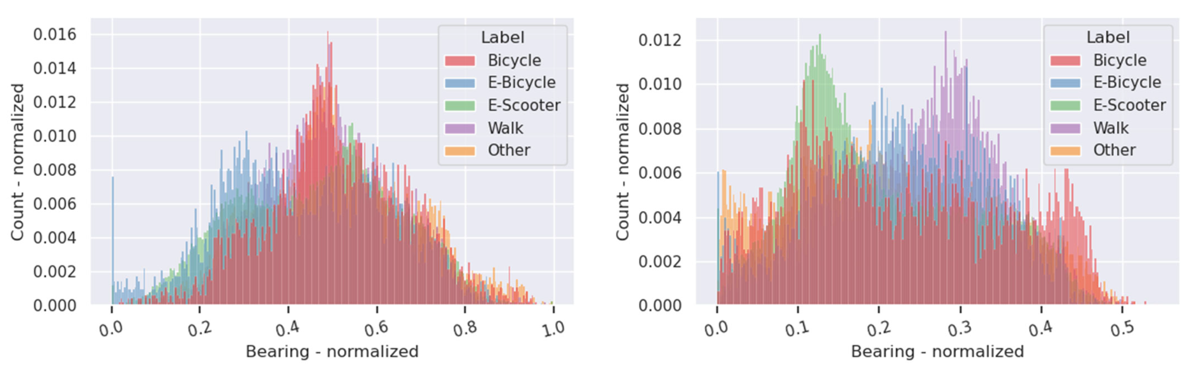 Ijgi 14 00358 g0a5 Ijgi 14 00358 g0a5