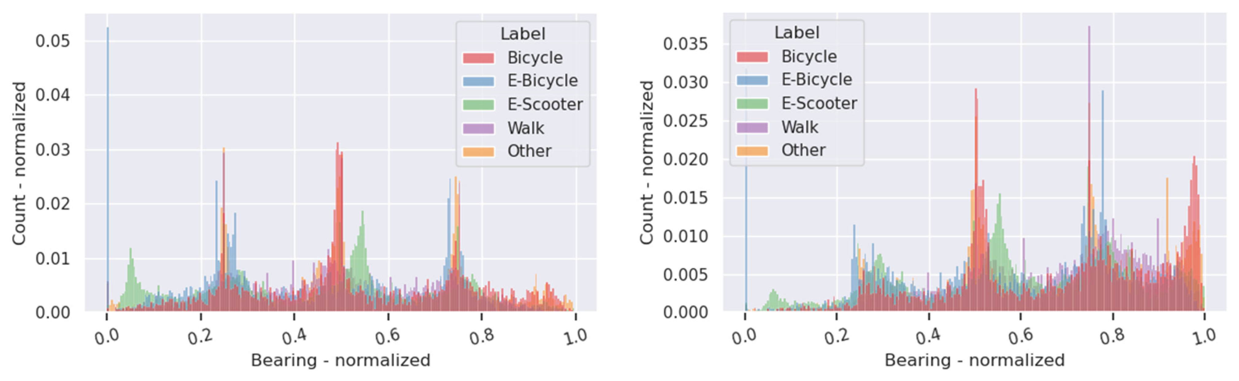 Ijgi 14 00358 g0a6 Ijgi 14 00358 g0a6