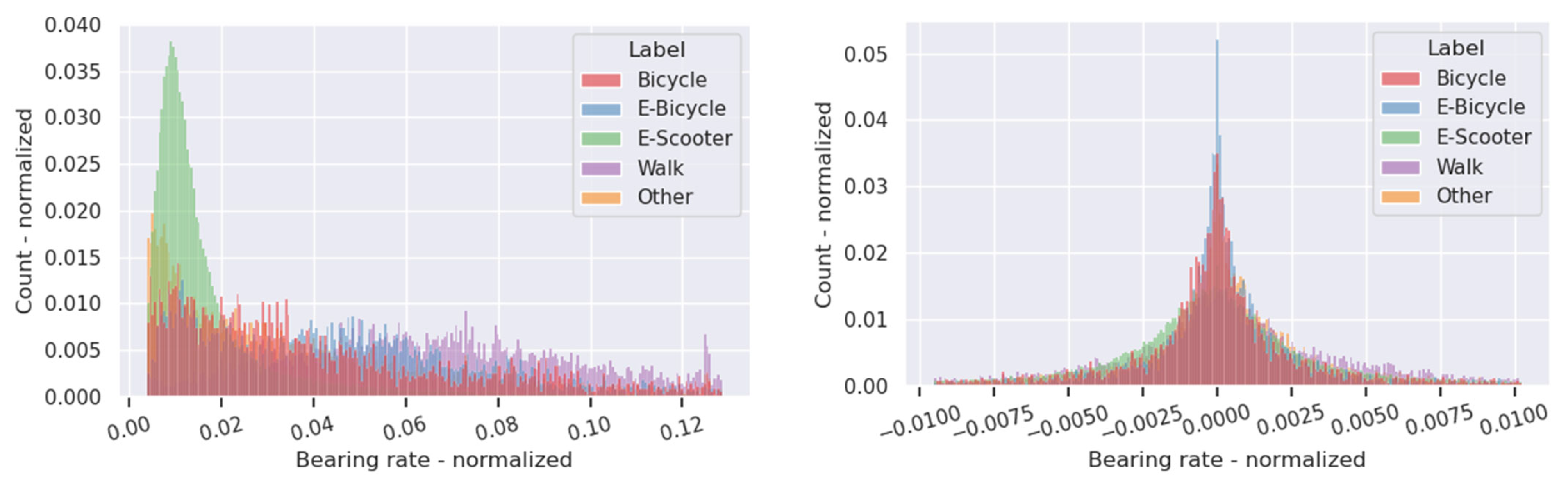 Ijgi 14 00358 g0a7 Ijgi 14 00358 g0a7