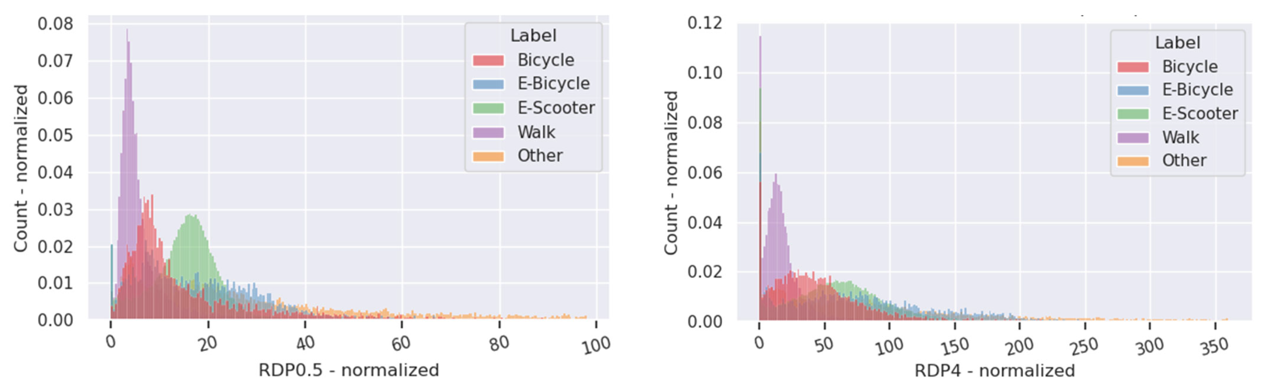 Ijgi 14 00358 g0a8 Ijgi 14 00358 g0a8