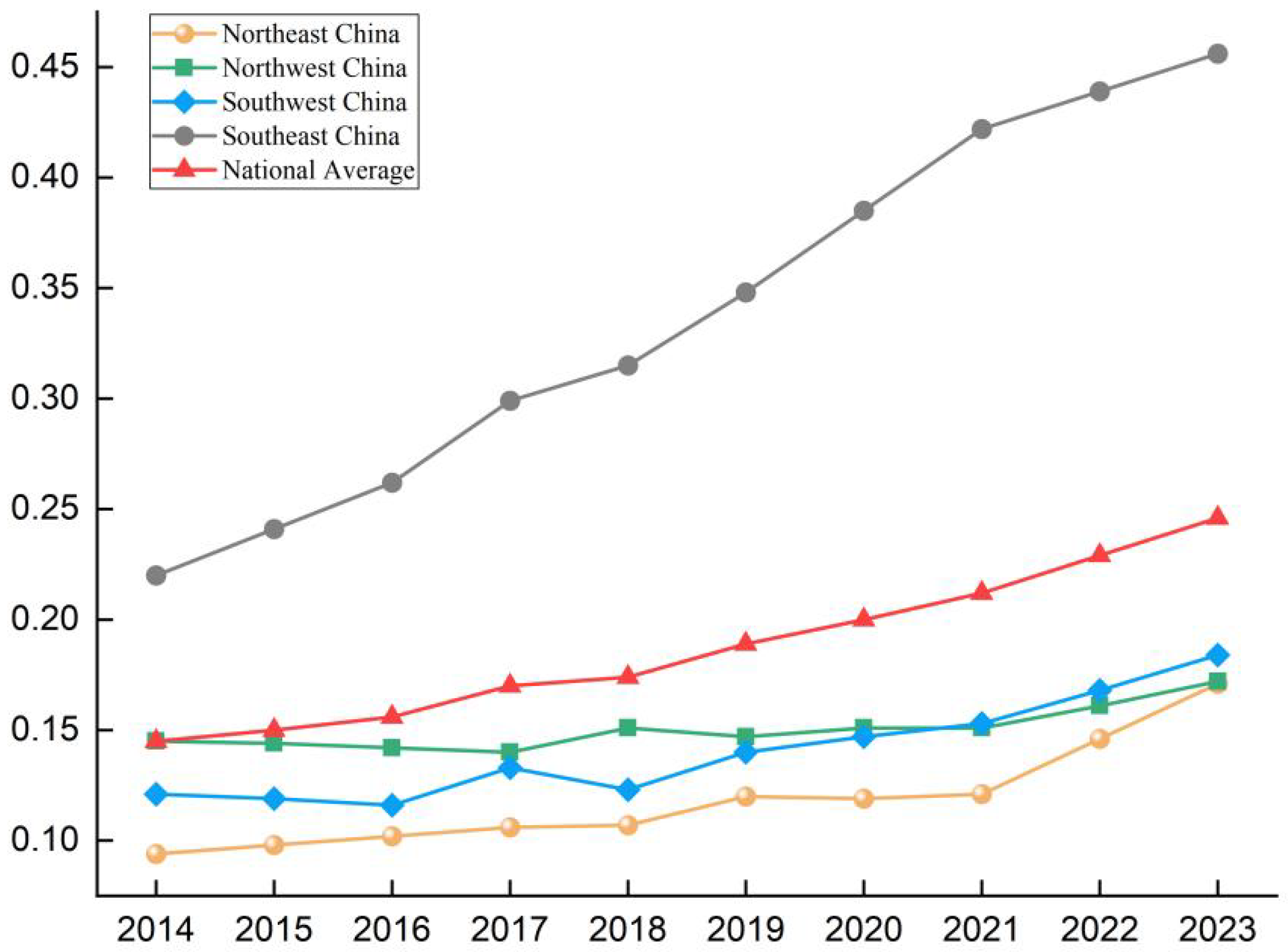 Ijgi 14 00360 g003 Ijgi 14 00360 g003
